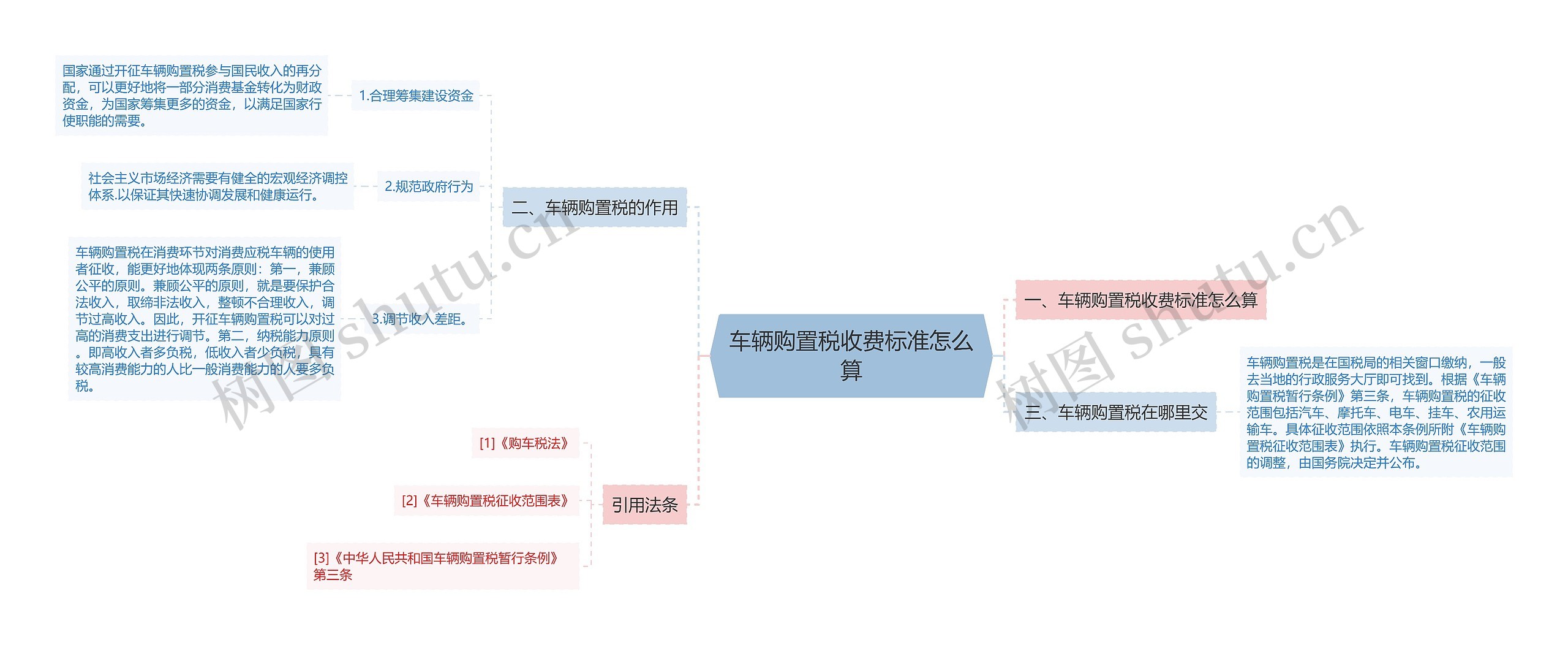 车辆购置税收费标准怎么算