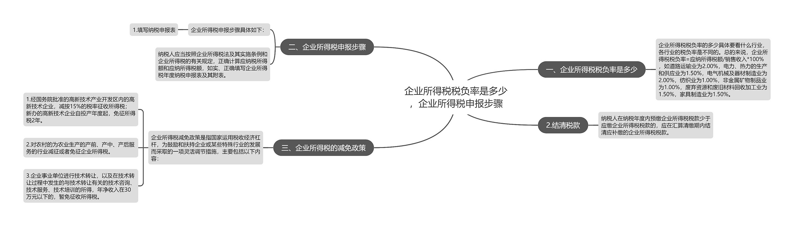 企业所得税税负率是多少，企业所得税申报步骤思维导图