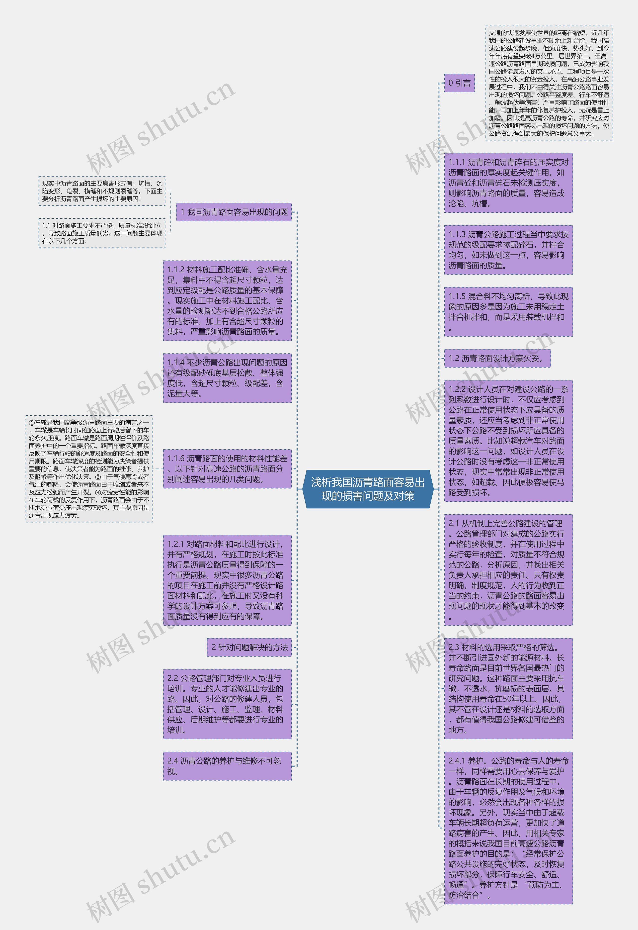 浅析我国沥青路面容易出现的损害问题及对策