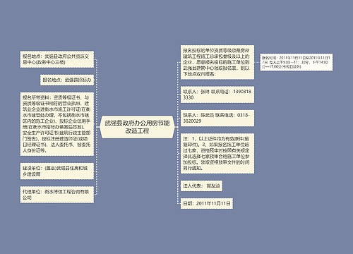 武强县政府办公用房节能改造工程