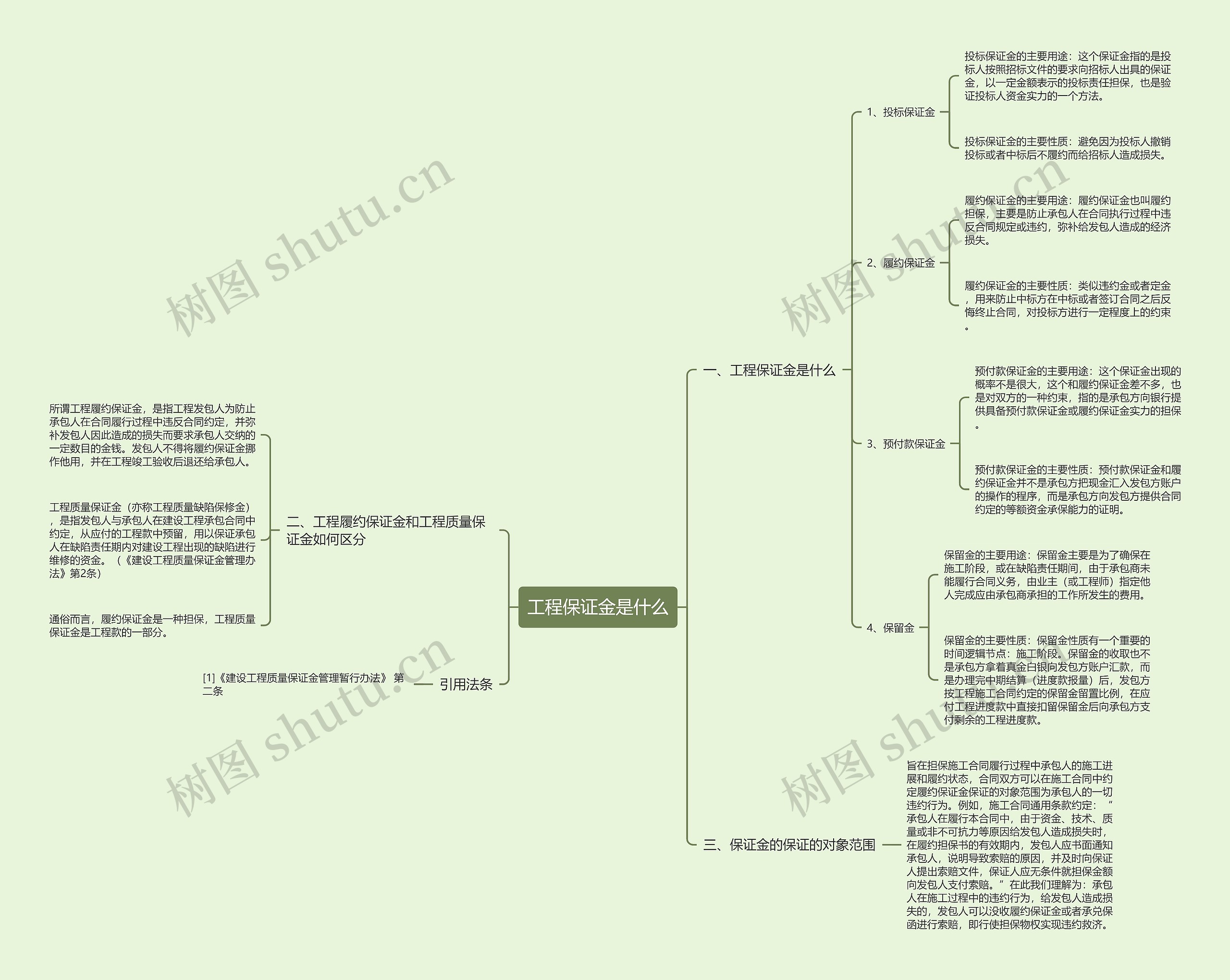 工程保证金是什么思维导图