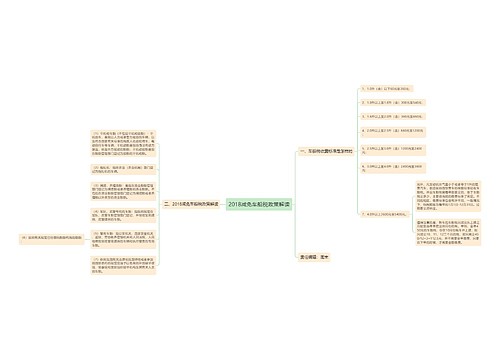 2018减免车船税政策解读