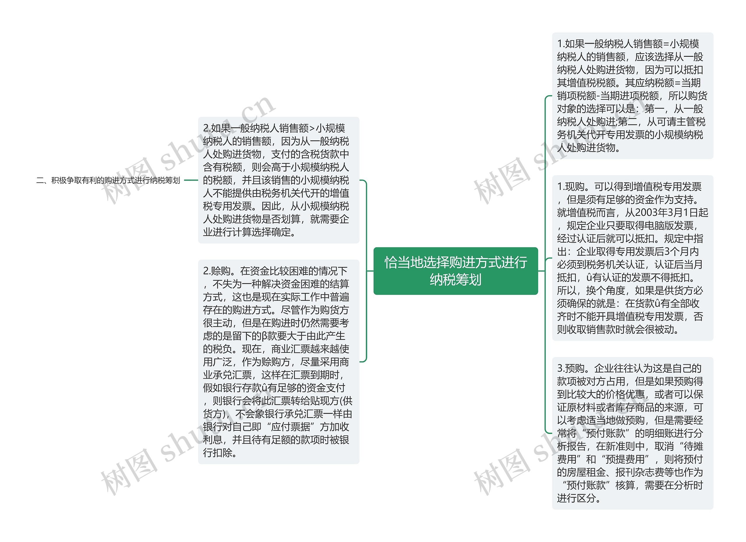 恰当地选择购进方式进行纳税筹划