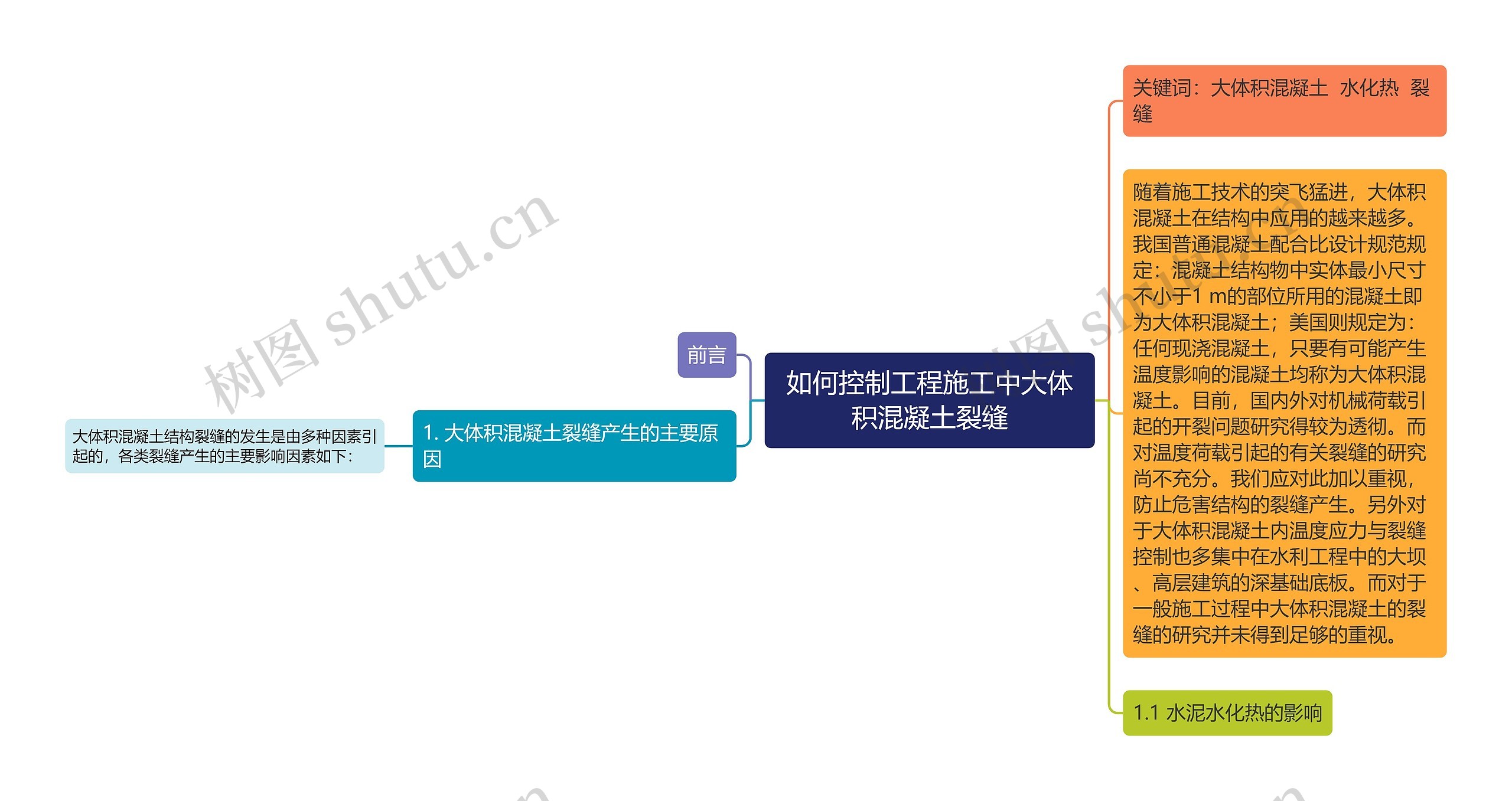 如何控制工程施工中大体积混凝土裂缝