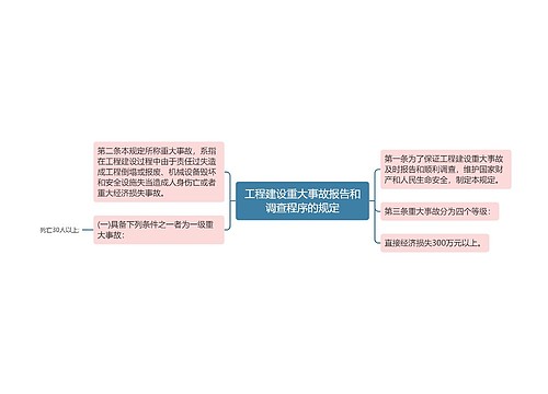 工程建设重大事故报告和调查程序的规定