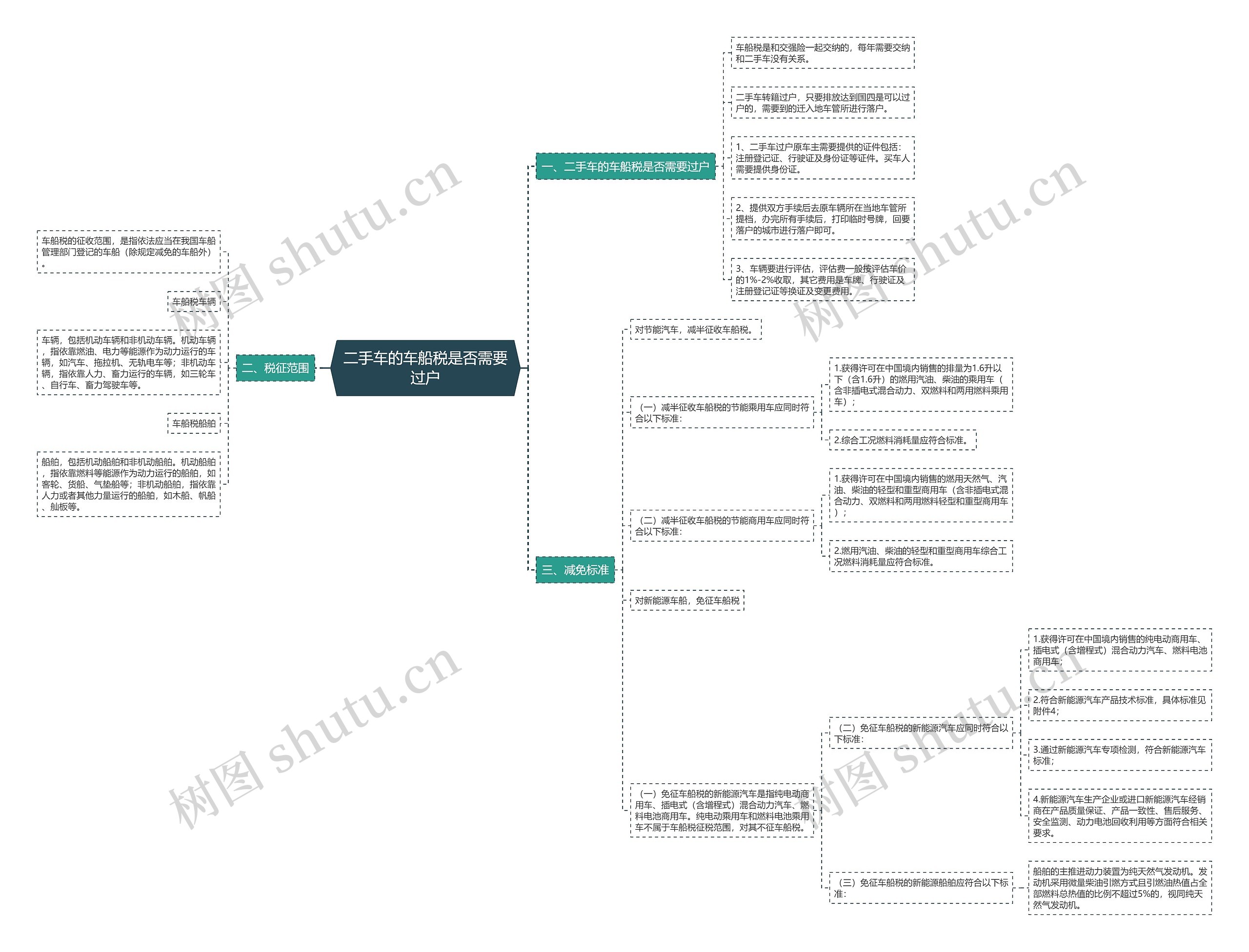 二手车的车船税是否需要过户 二手车的车船税是否需要过户