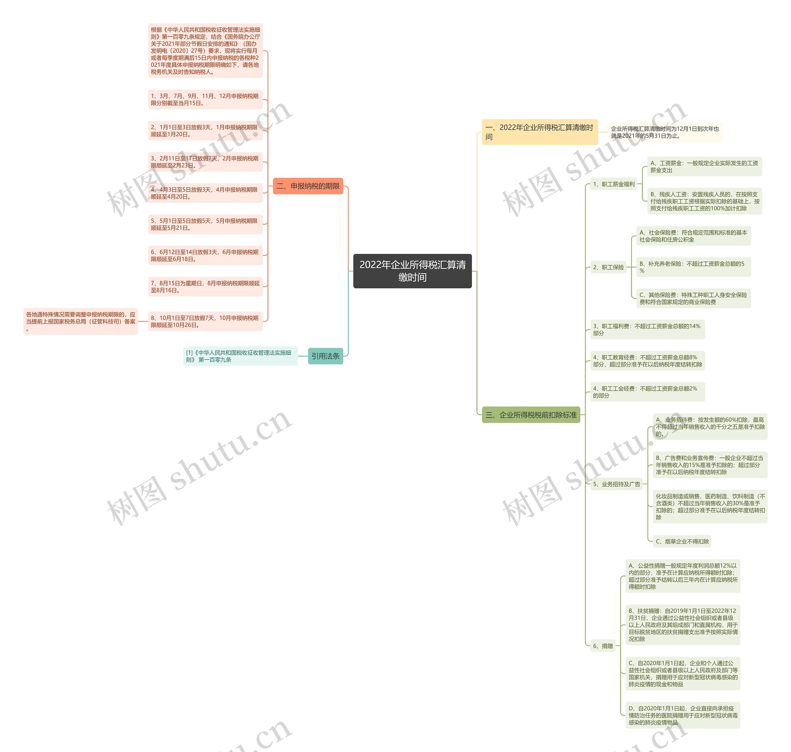 2022年企业所得税汇算清缴时间 2022年企业所得税汇算清缴时间