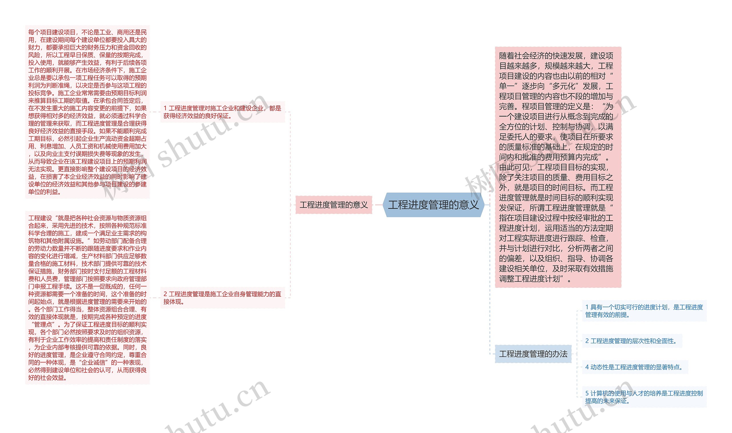 工程进度管理的意义