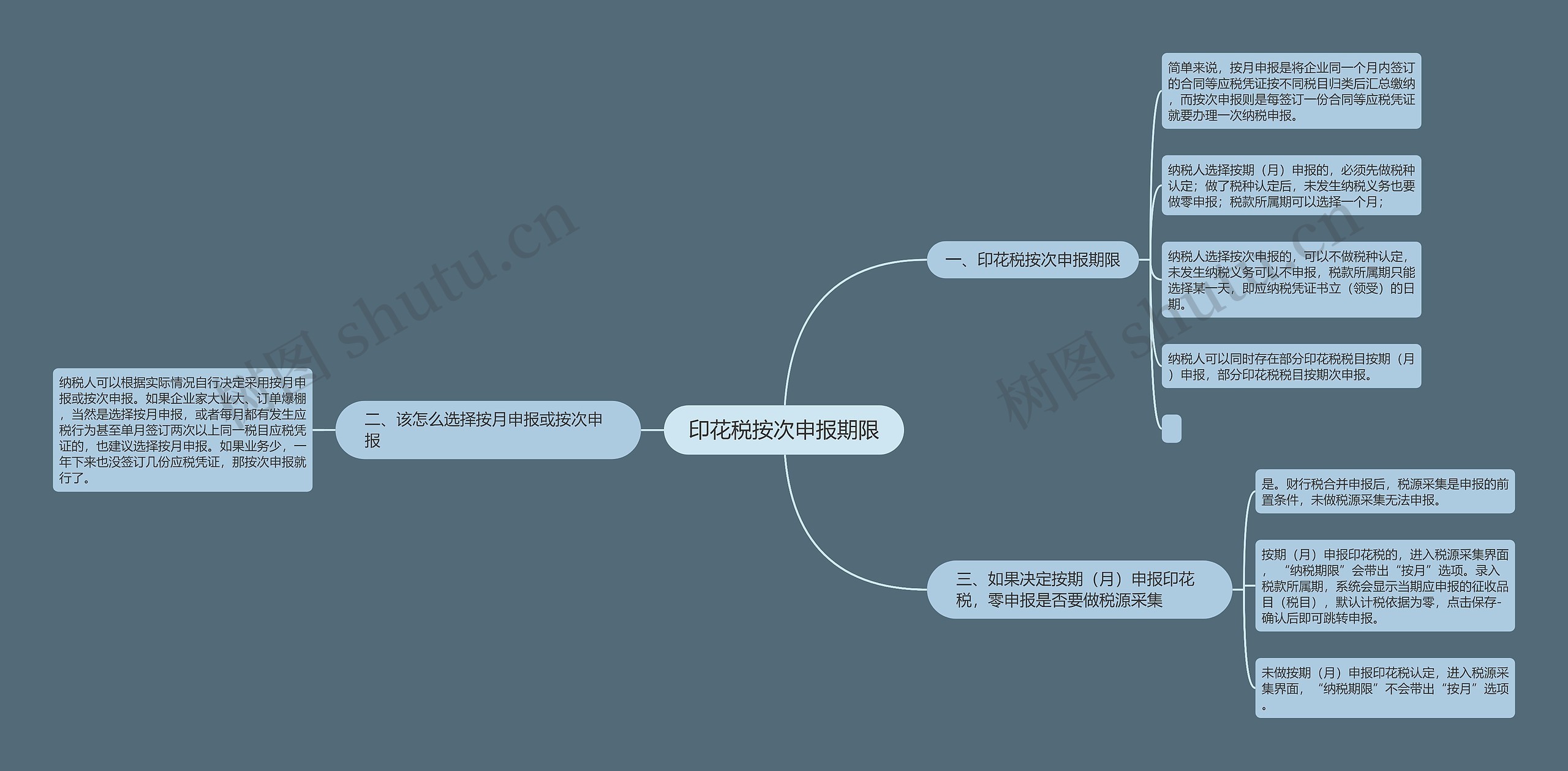 印花税按次申报期限思维导图