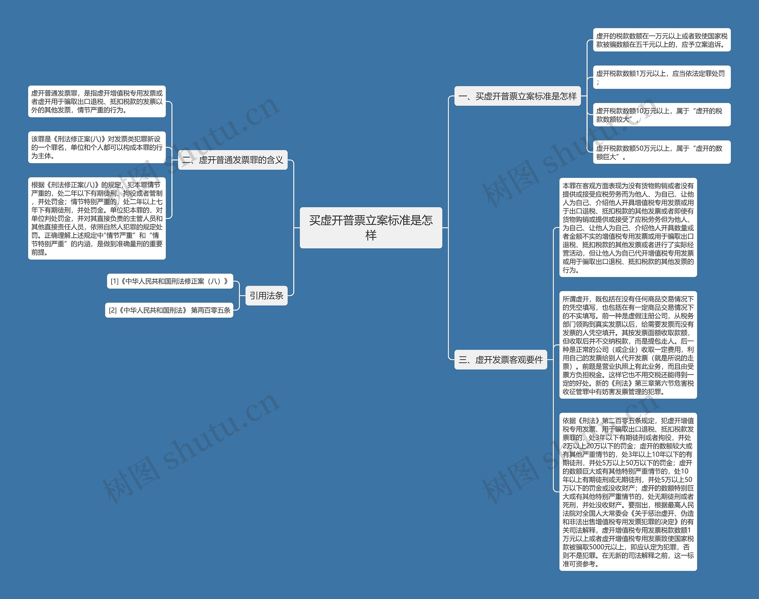 买虚开普票立案标准是怎样思维导图