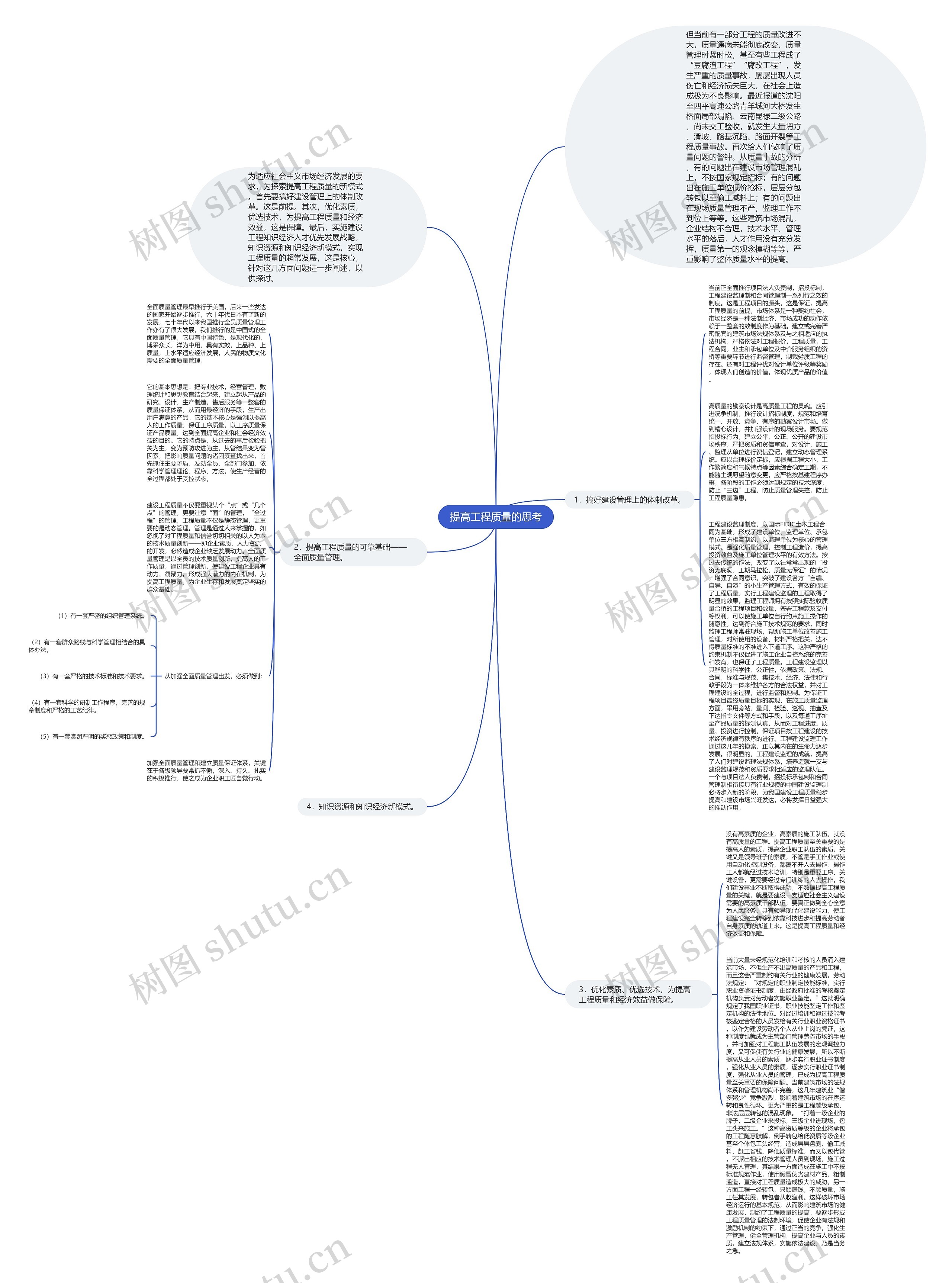 提高工程质量的思考思维导图高清图 提高工程质量的思考思维导图