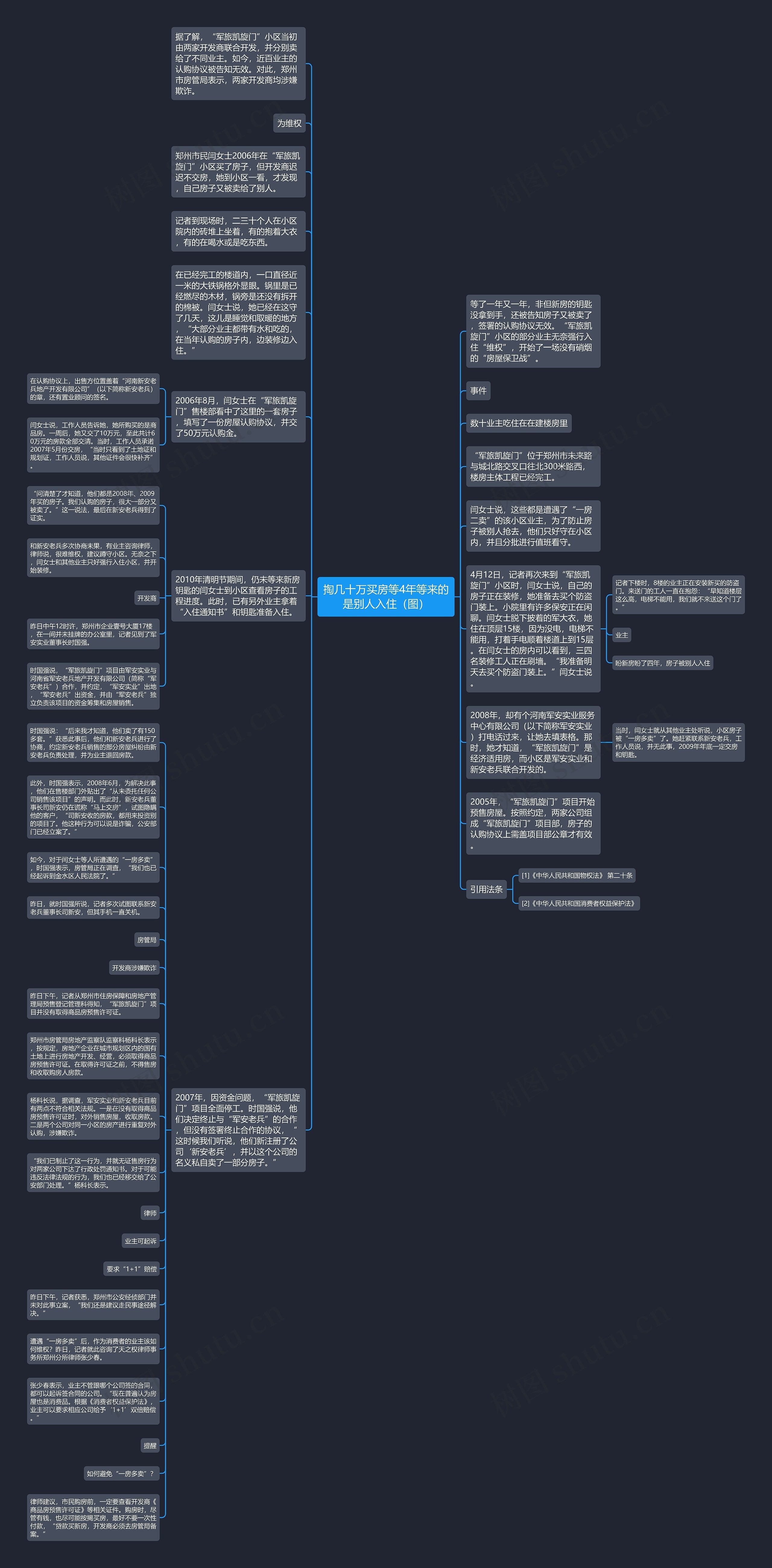 掏几十万买房等4年等来的是别人入住（图）思维导图