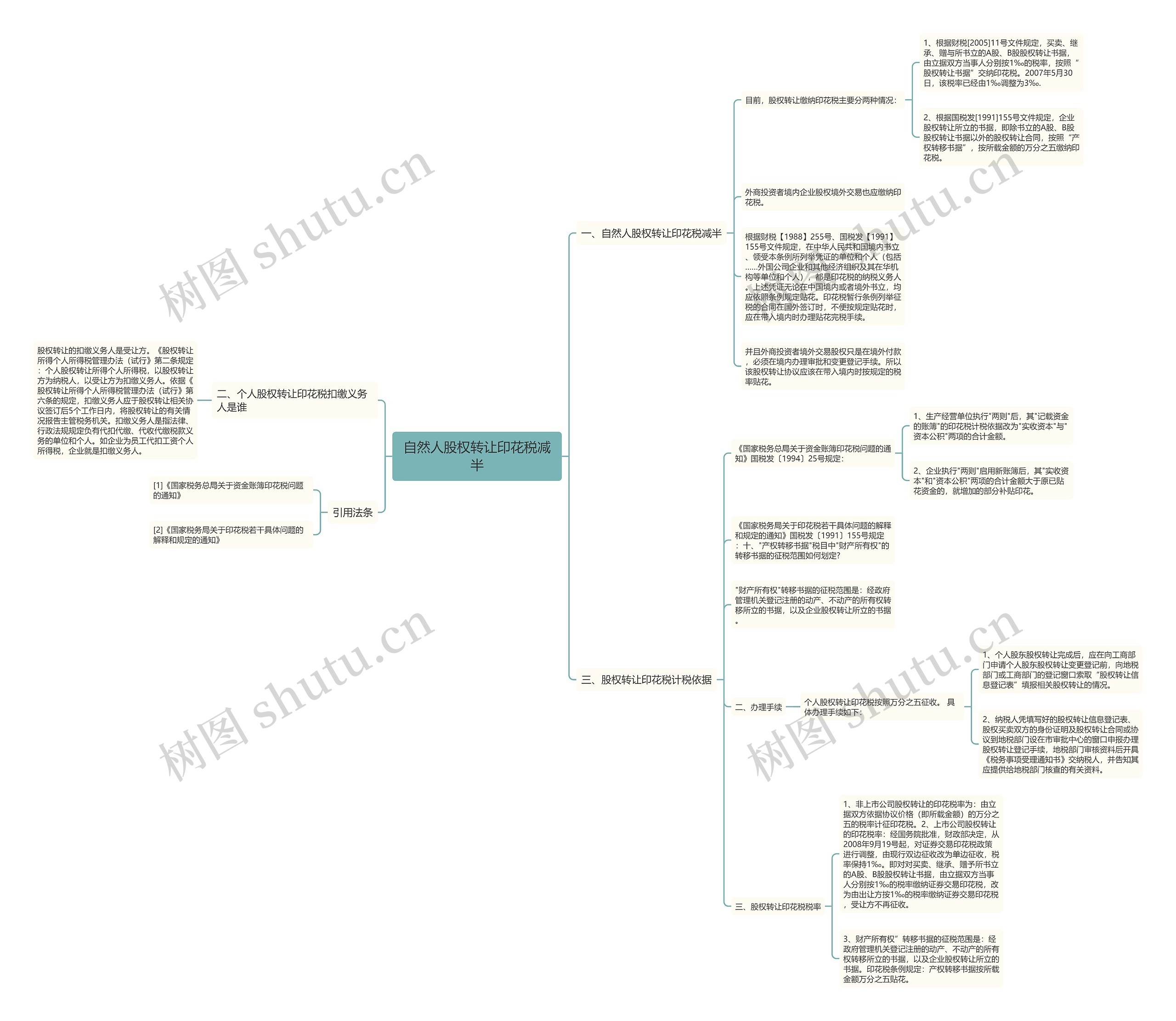 自然人股权转让印花税减半思维导图