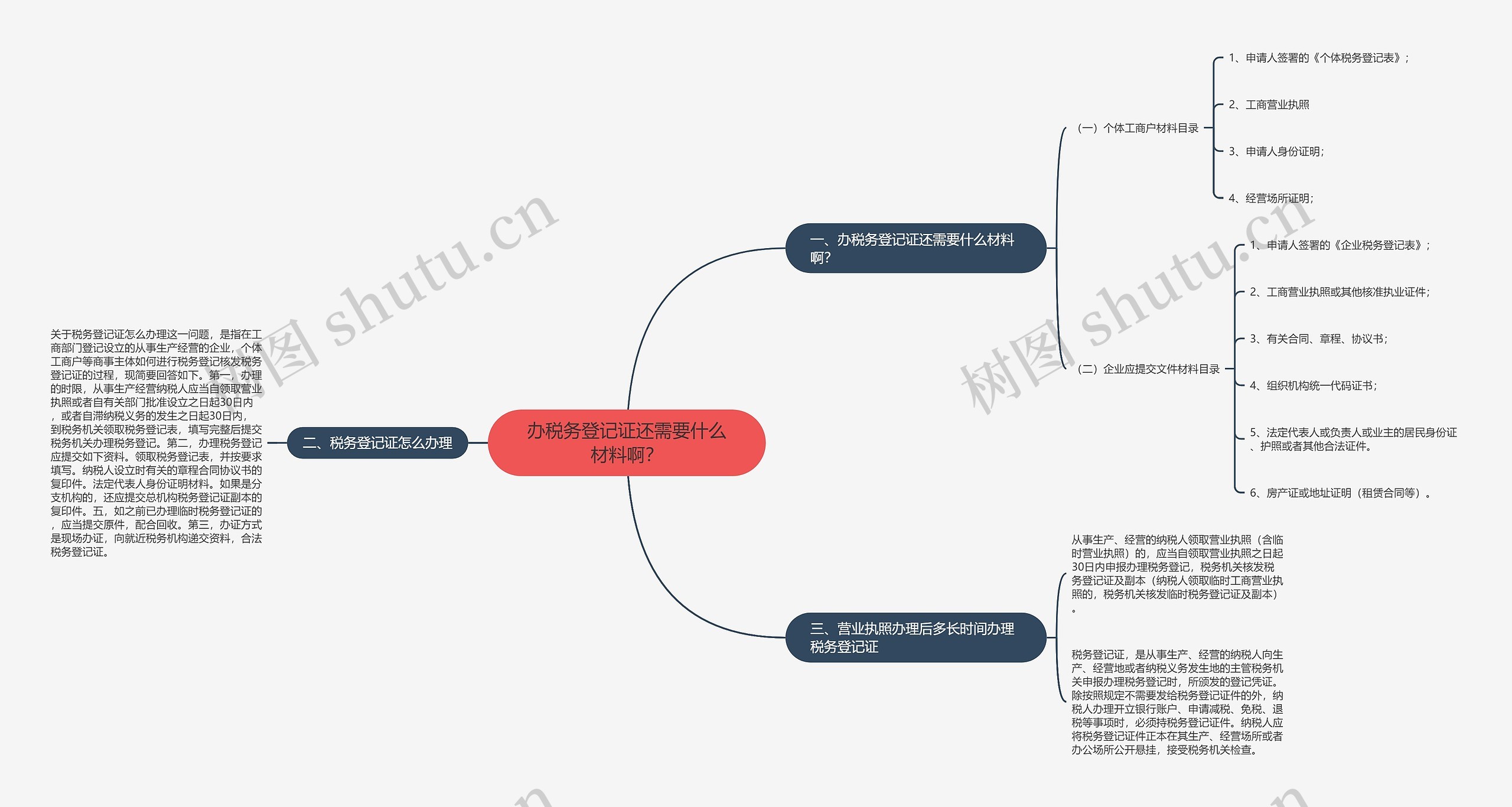 办税务登记证还需要什么材料啊？思维导图