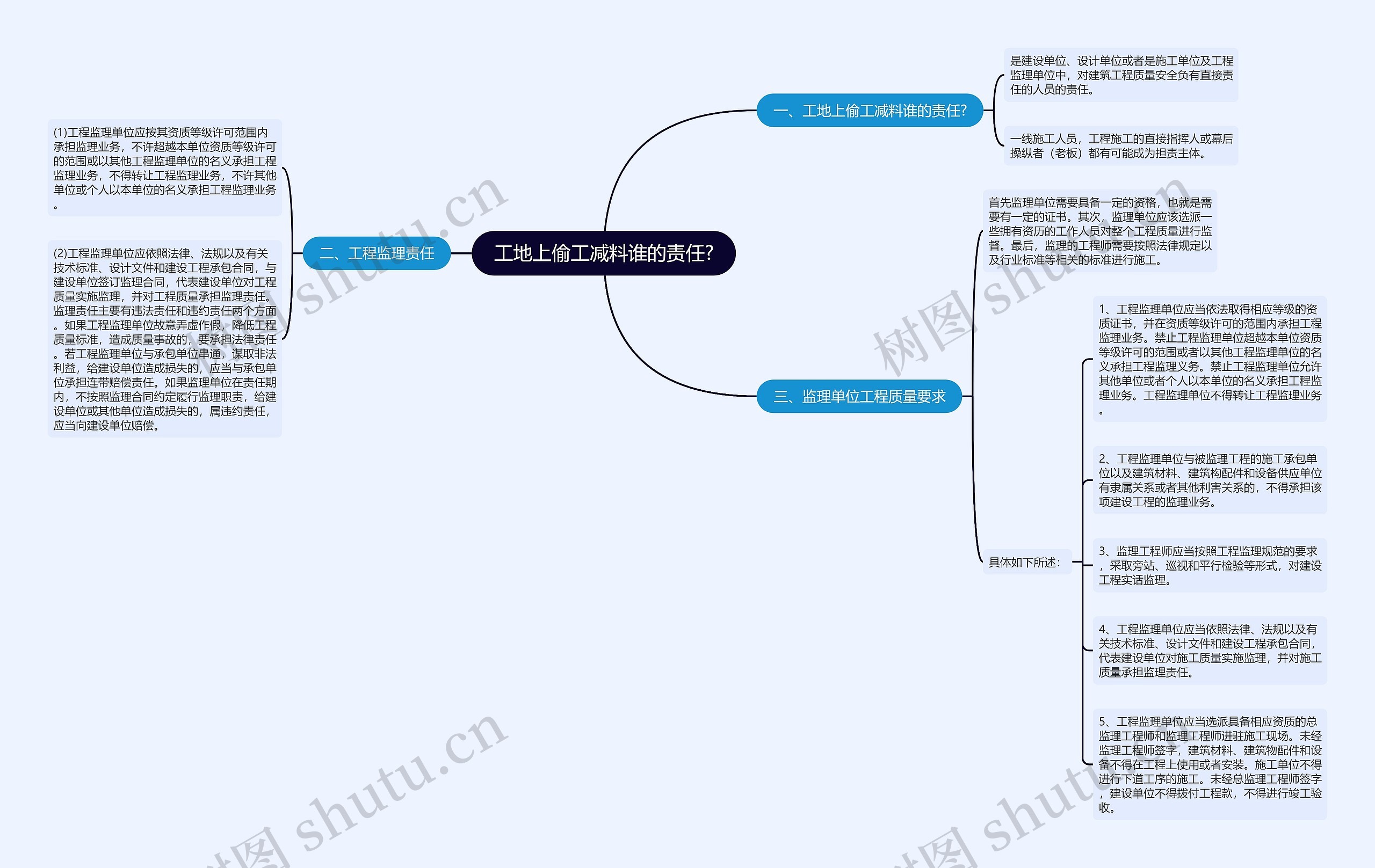 工地上偷工减料谁的责任?思维导图