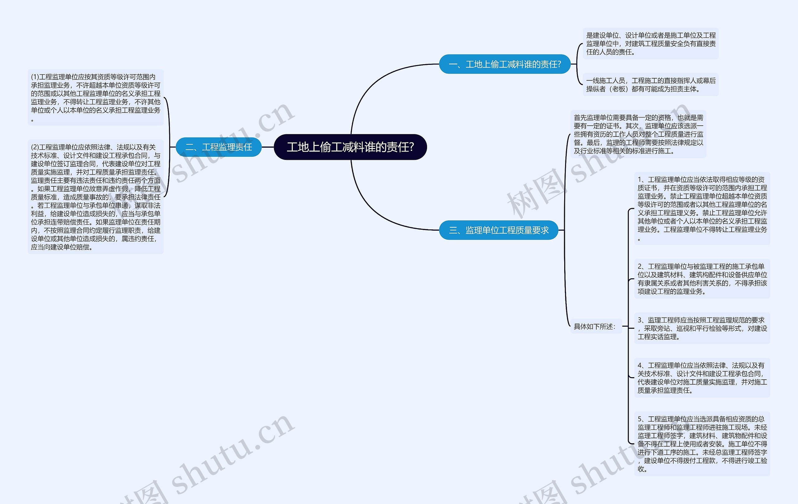 工地上偷工减料谁的责任? 工地上偷工减料谁的责任?