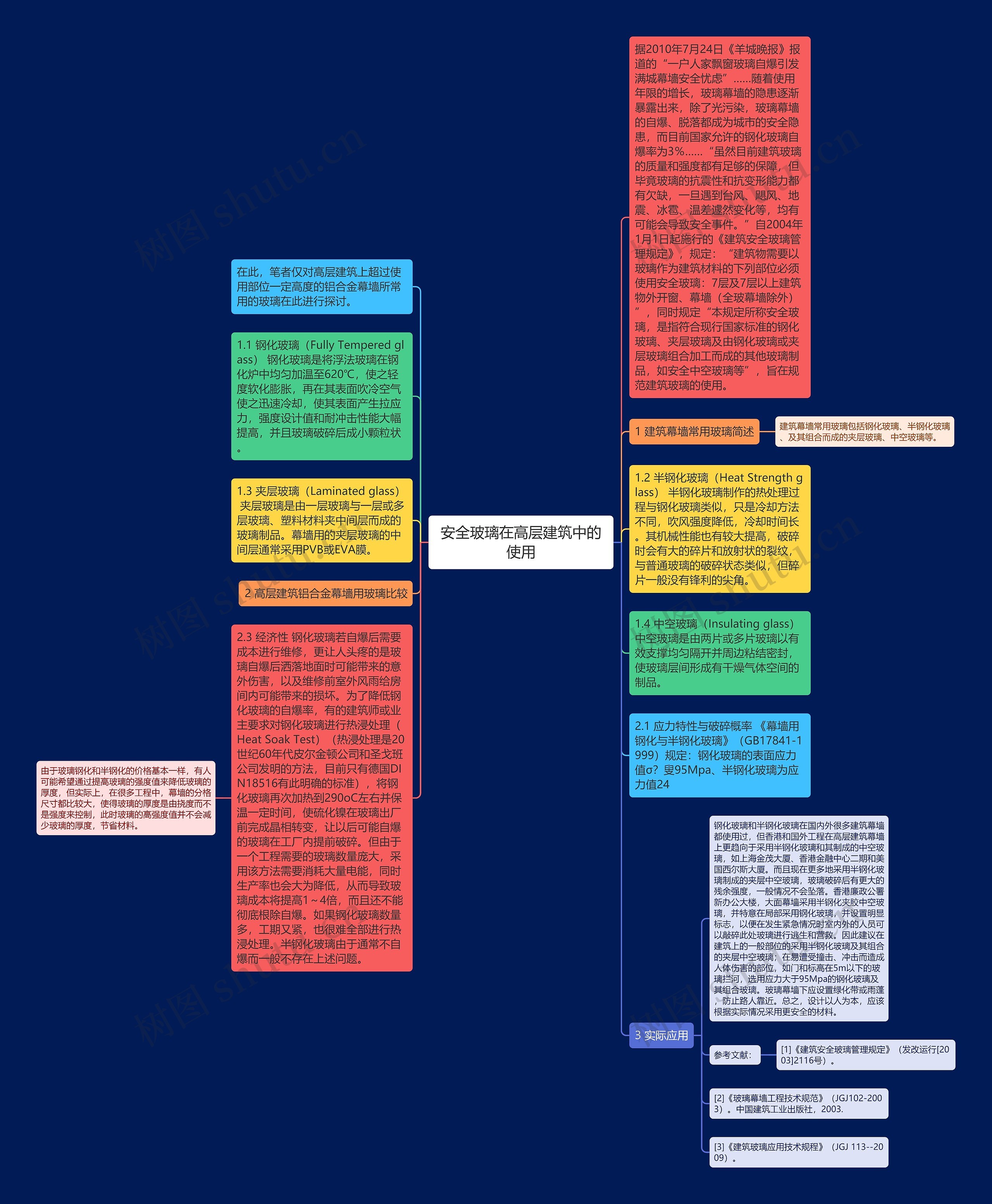 安全玻璃在高层建筑中的使用思维导图
