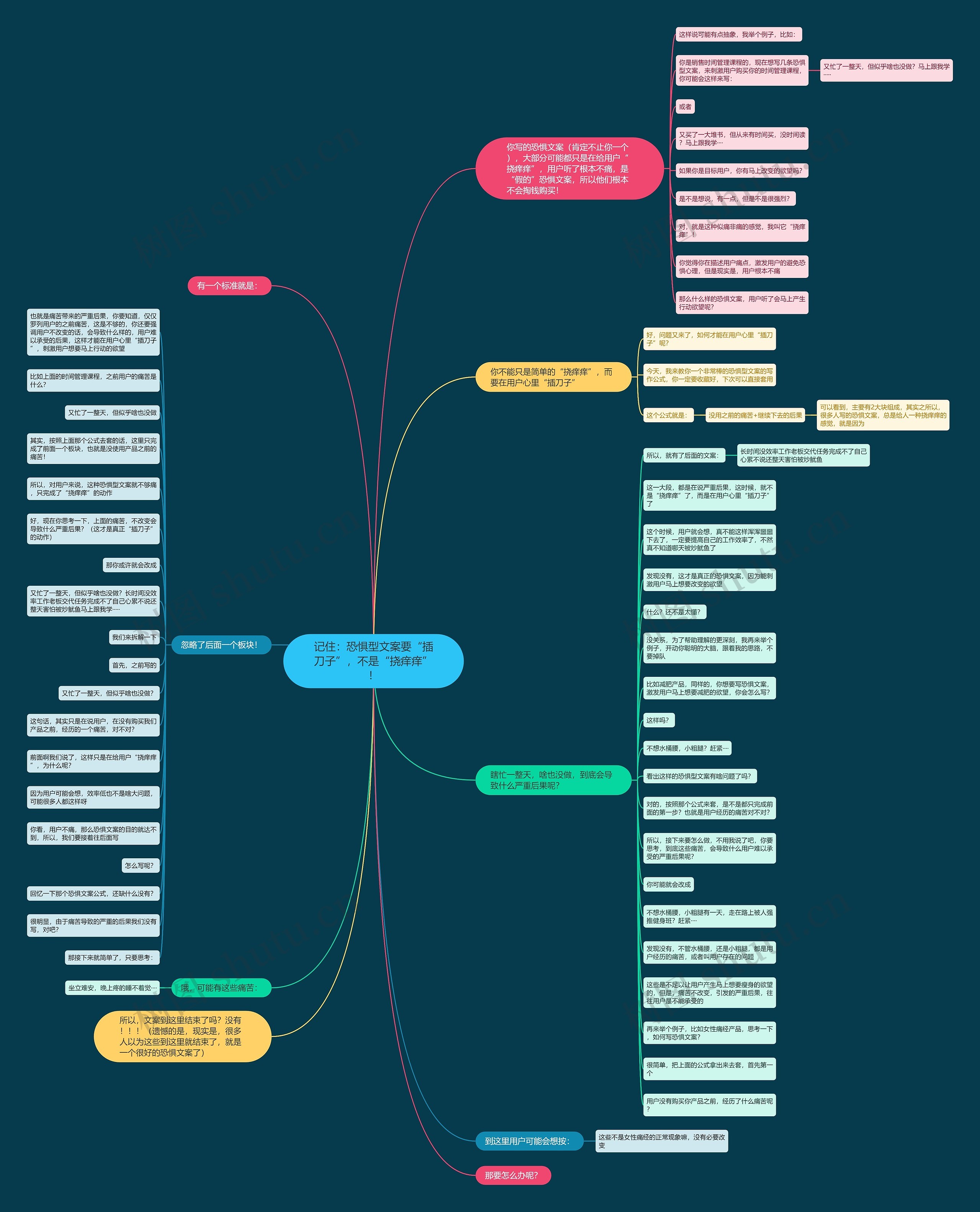 记住:恐惧型文案要“插刀子”,不是“挠痒痒”! 记住:恐惧型文案要“插刀子”,不是“挠痒痒”!