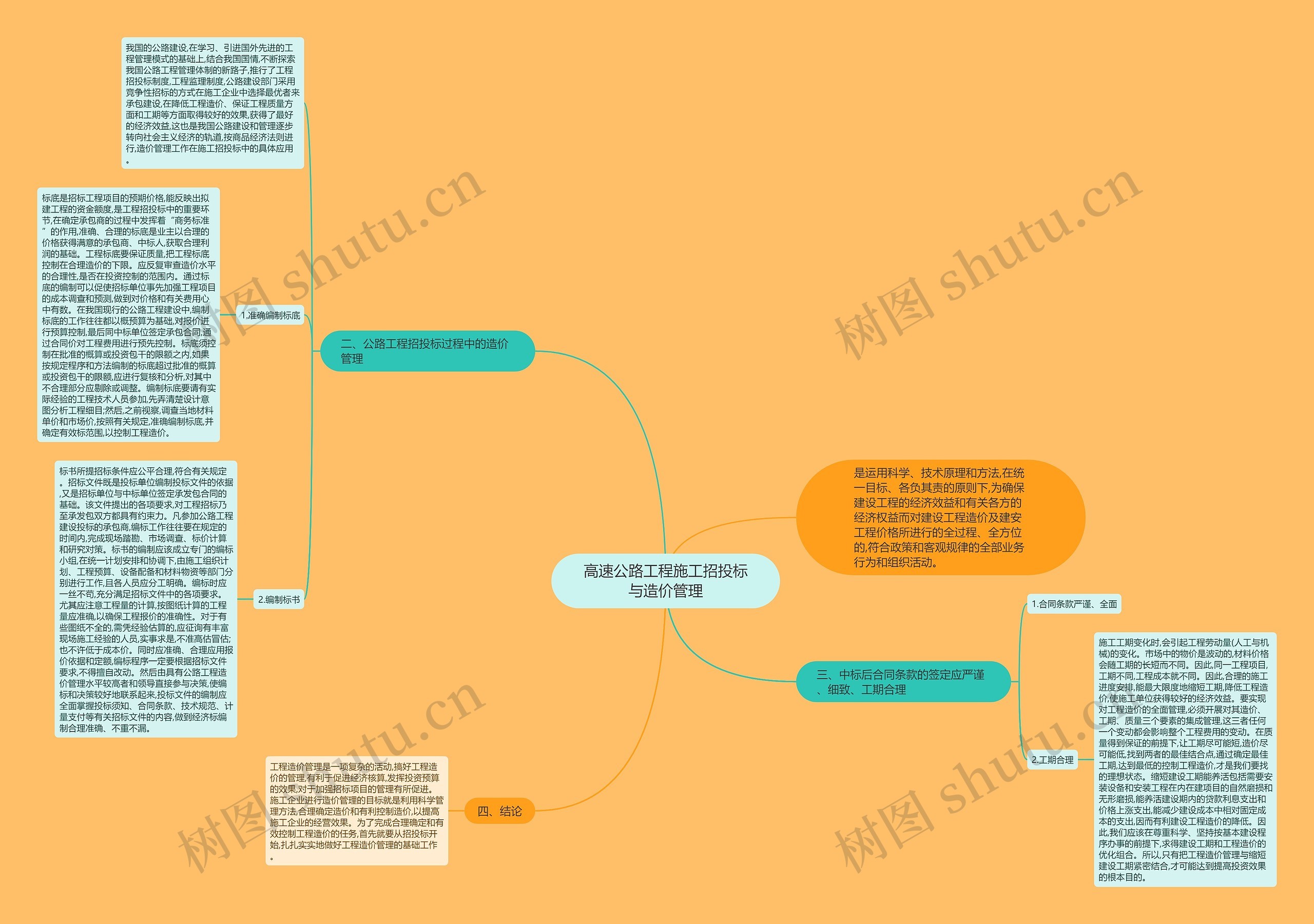 高速公路工程施工招投标与造价管理思维导图