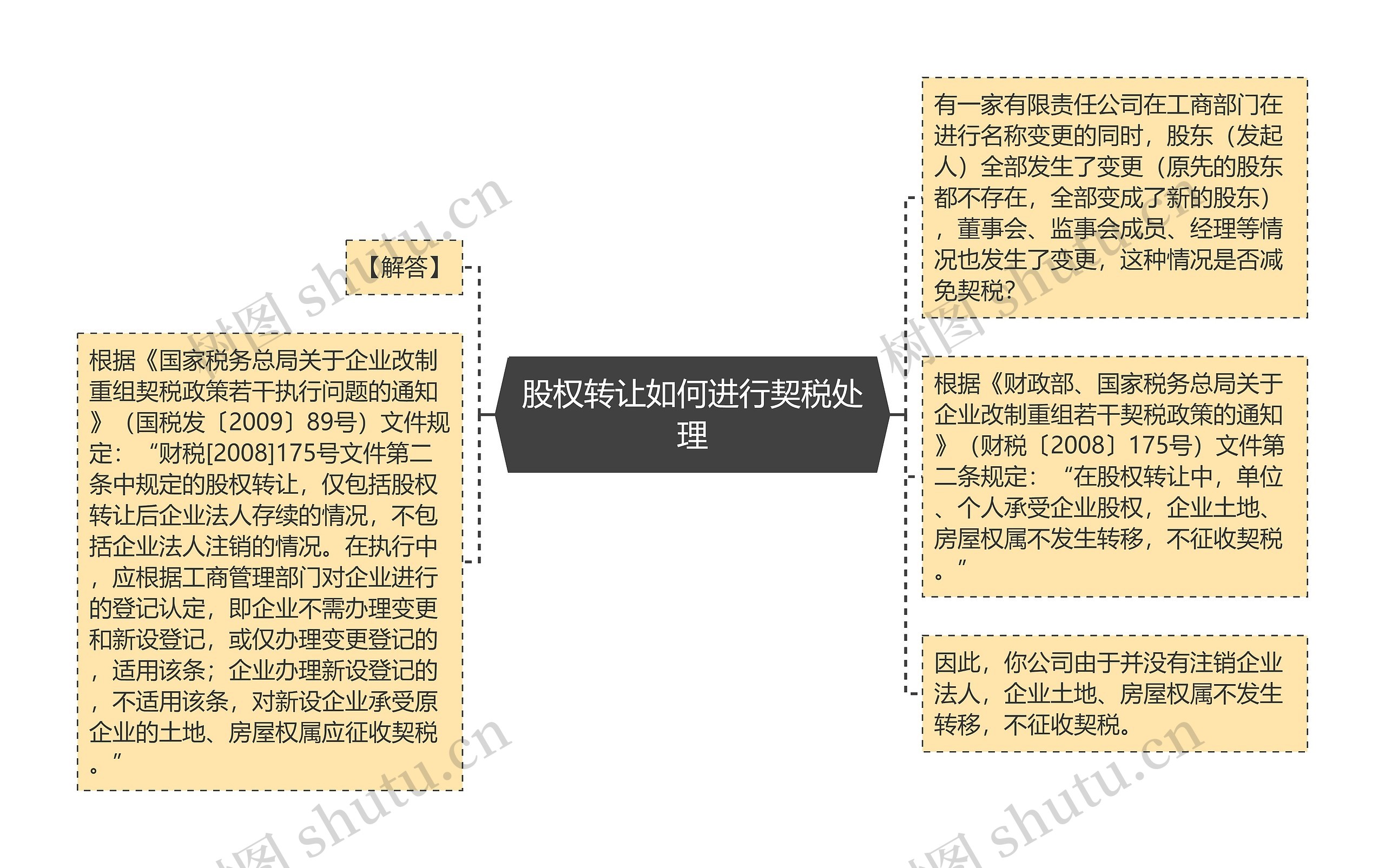 股权转让如何进行契税处理