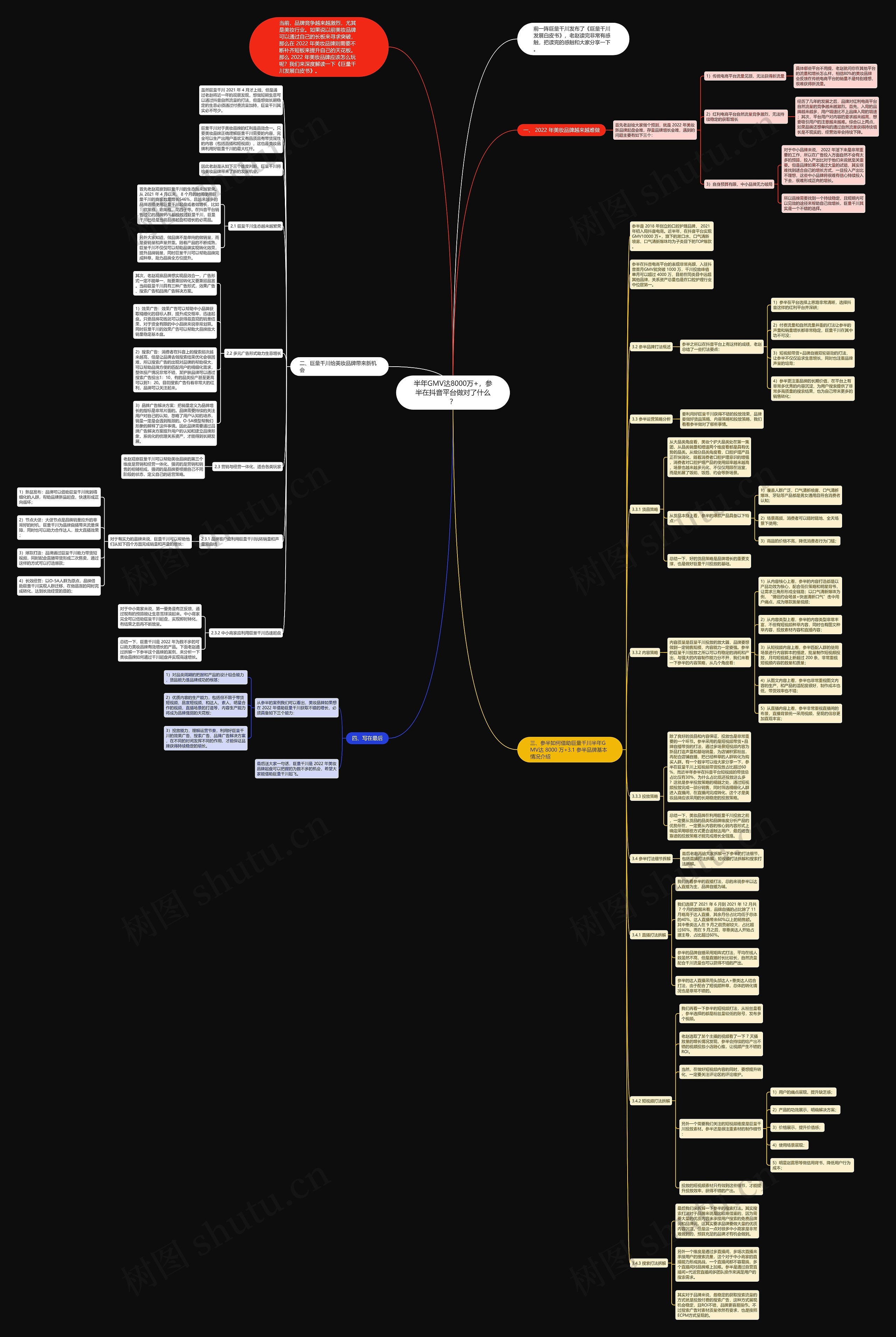半年GMV达8000万+，参半在抖音平台做对了什么？思维导图
