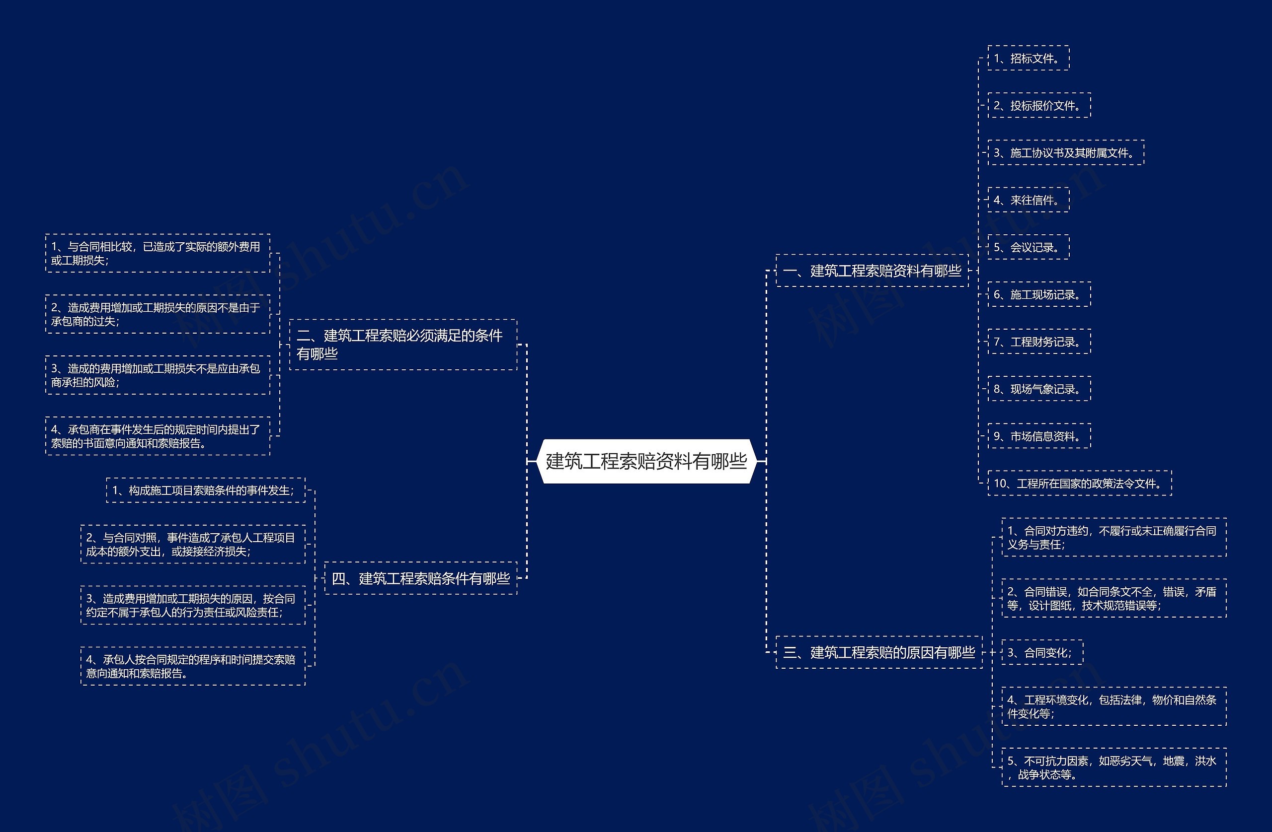 建筑工程索赔资料有哪些 建筑工程索赔资料有哪些