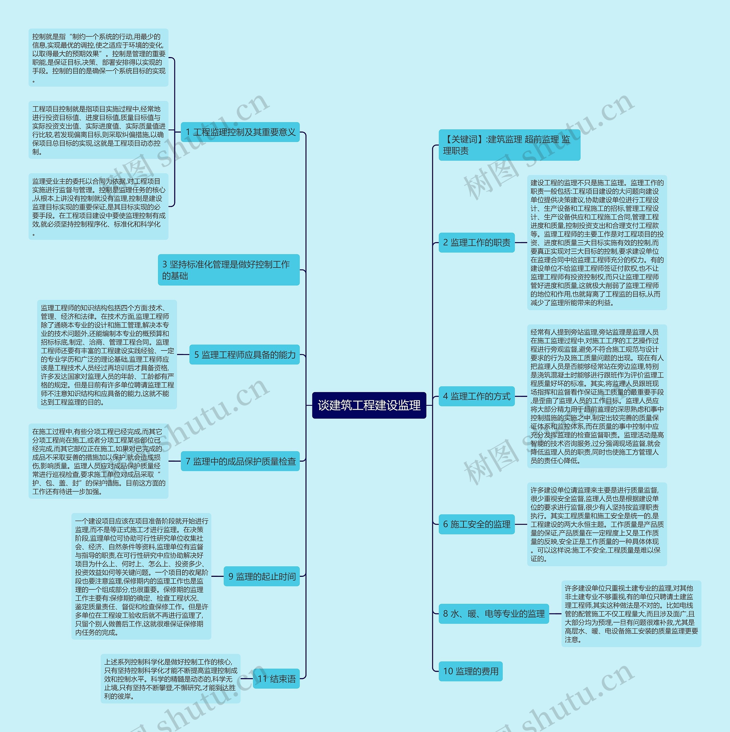 谈建筑工程建设监理思维导图