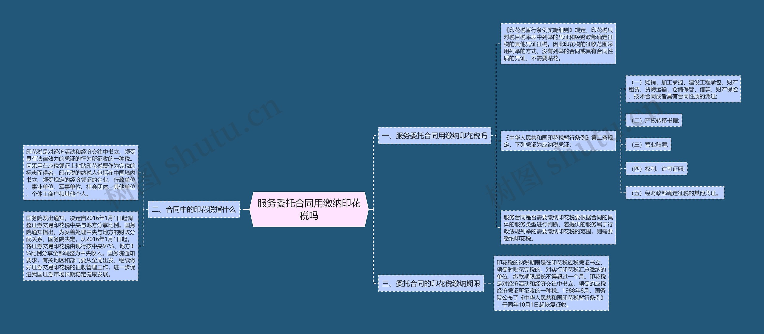 服务委托合同用缴纳印花税吗 服务委托合同用缴纳印花税吗