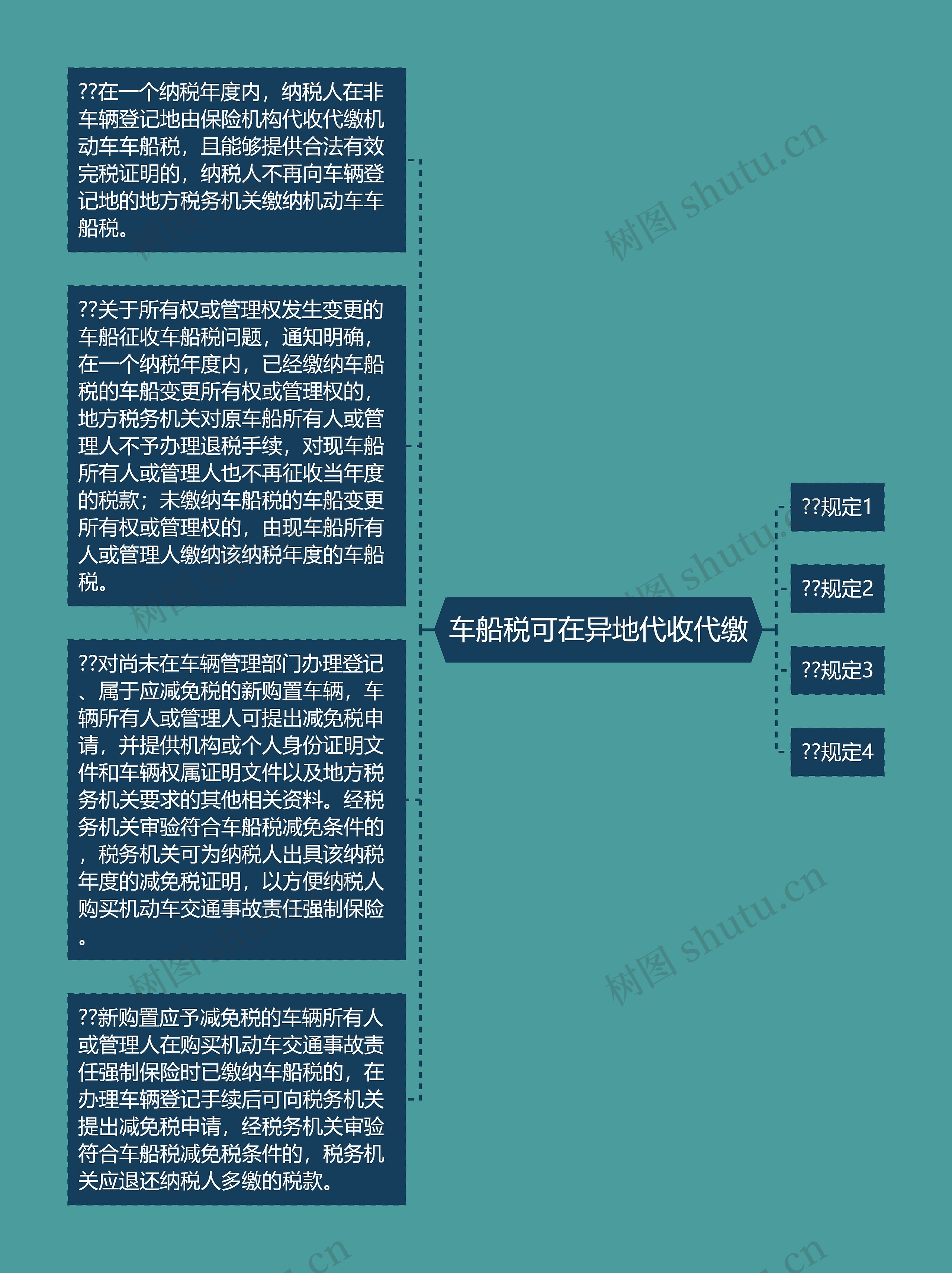 车船税可在异地代收代缴思维导图