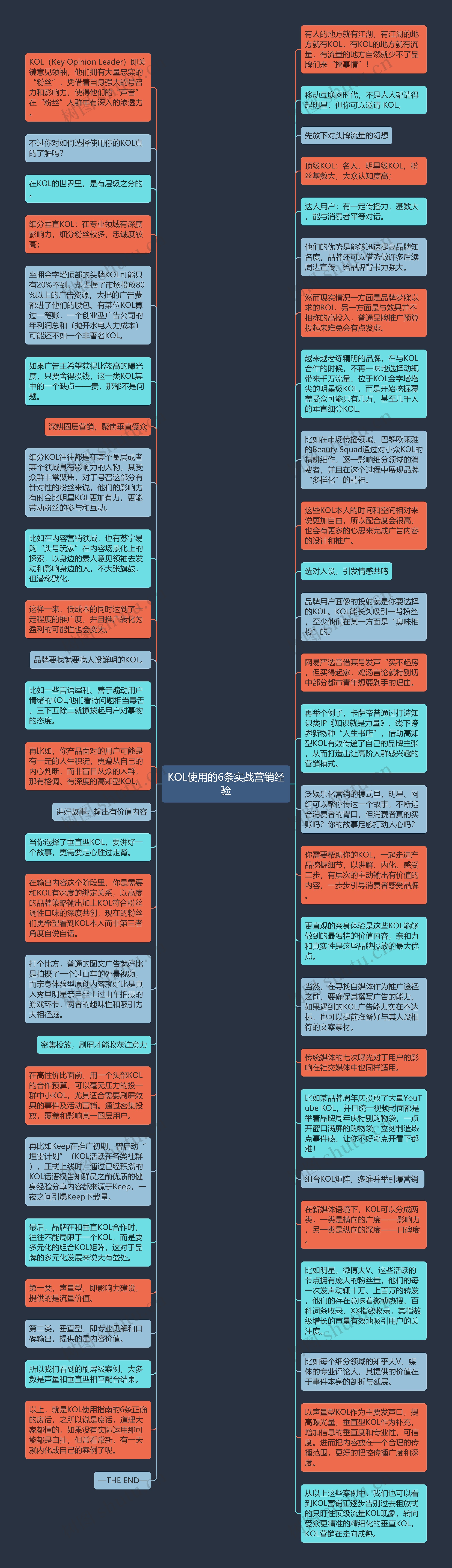 KOL使用的6条实战营销经验思维导图