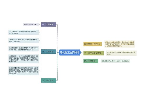 绿化施工合同样本