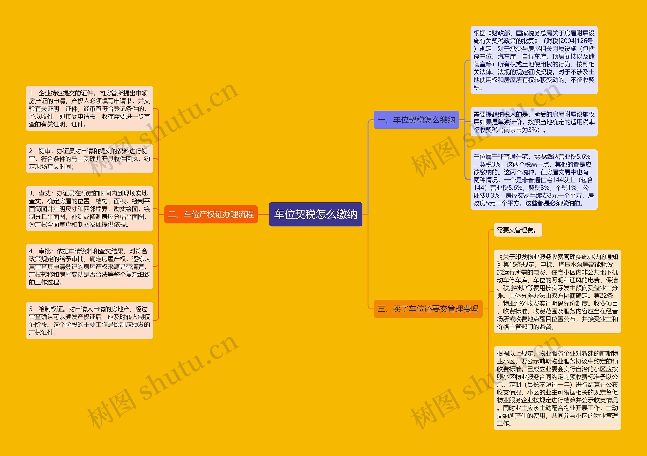 车位契税怎么缴纳思维导图