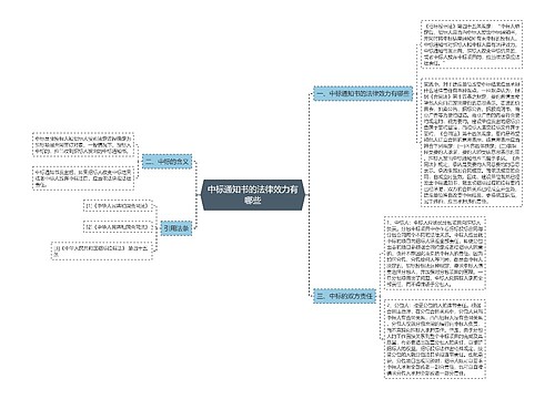 中标通知书的法律效力有哪些