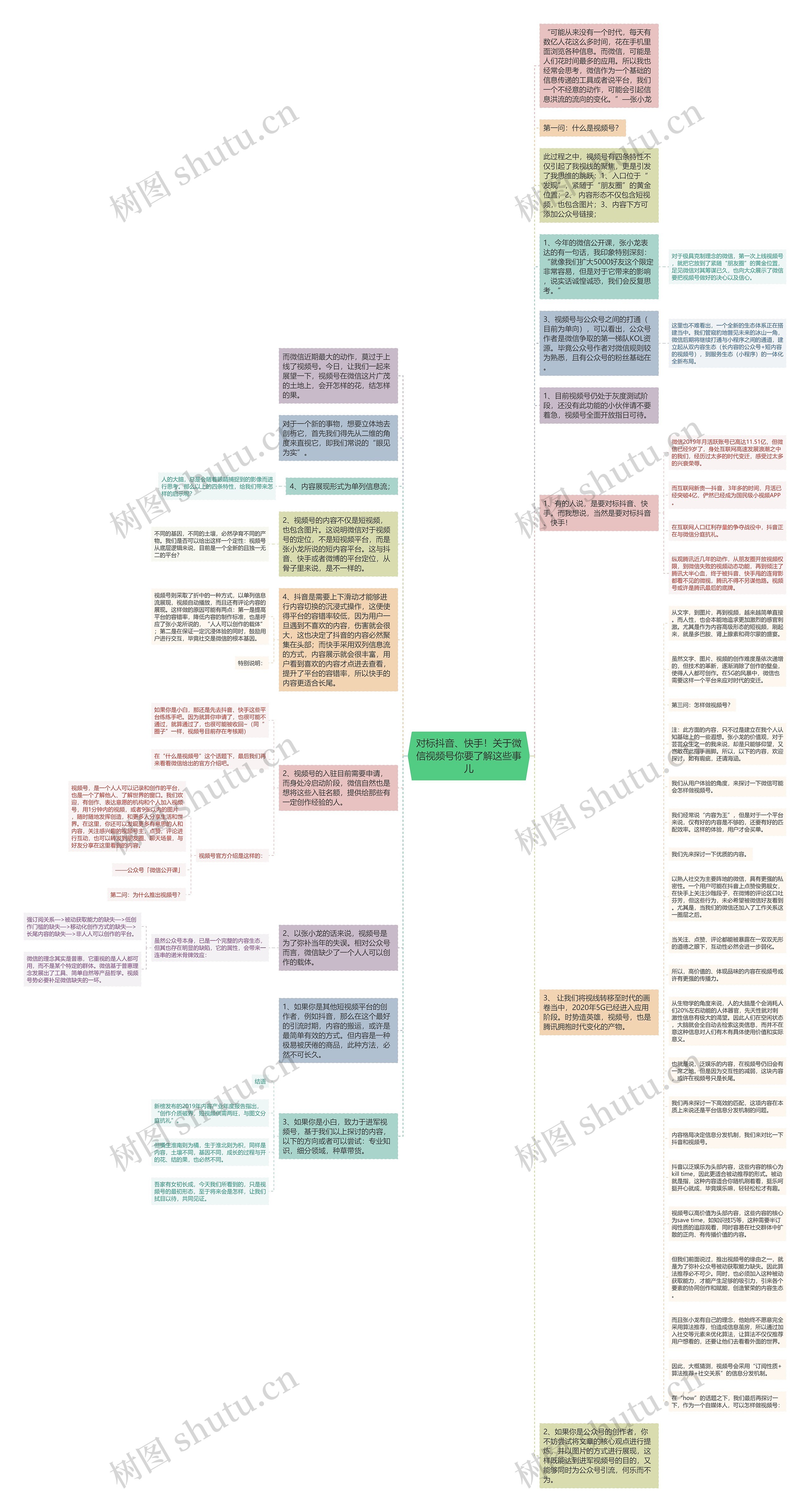 对标抖音、快手！关于微信视频号你要了解这些事儿思维导图