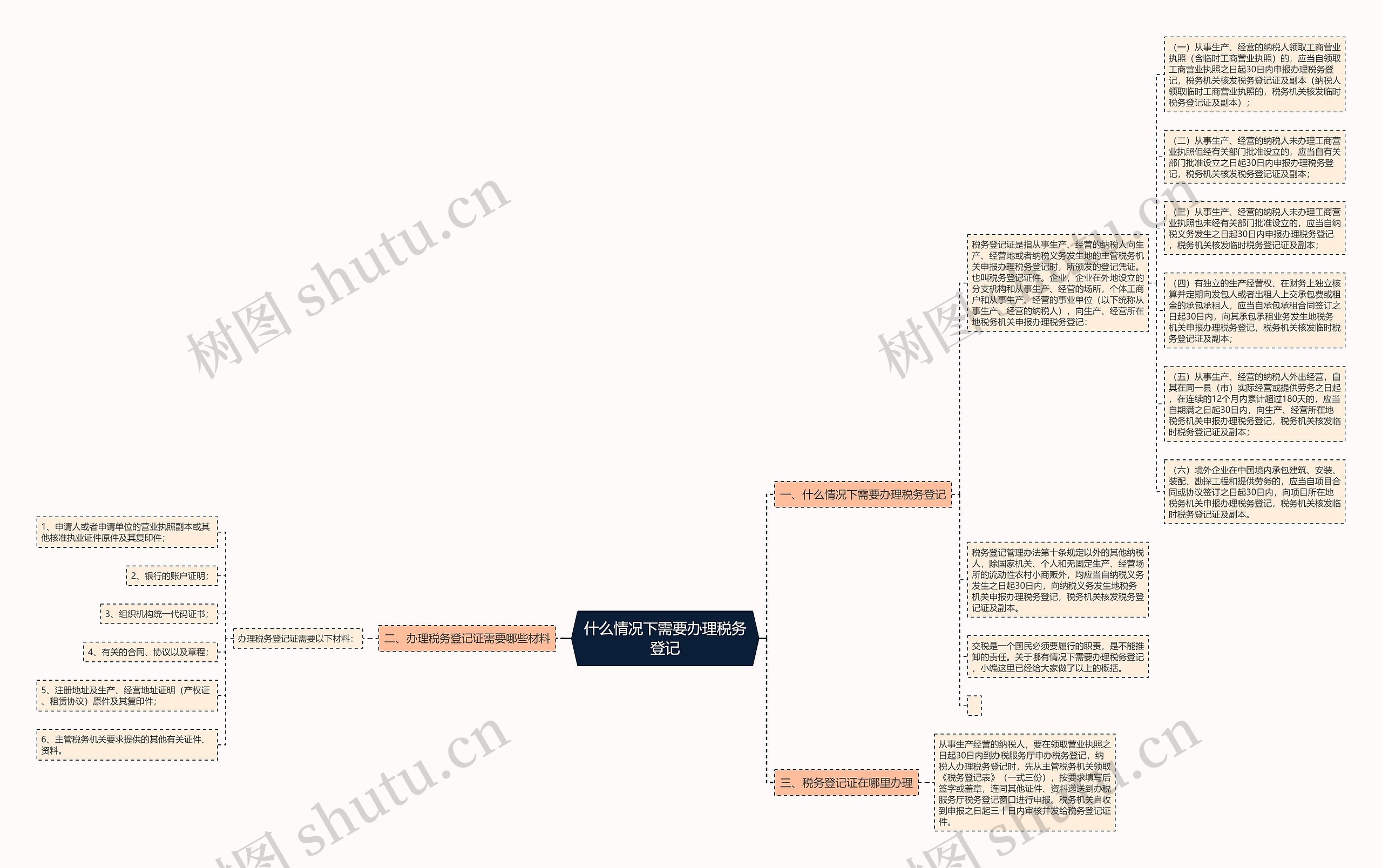 什么情况下需要办理税务登记思维导图