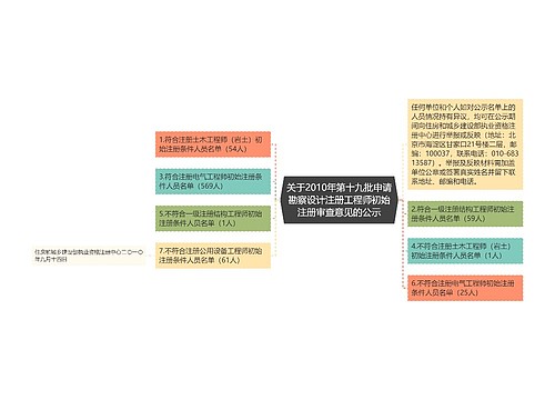 关于2010年第十九批申请勘察设计注册工程师初始注册审查意见的公示