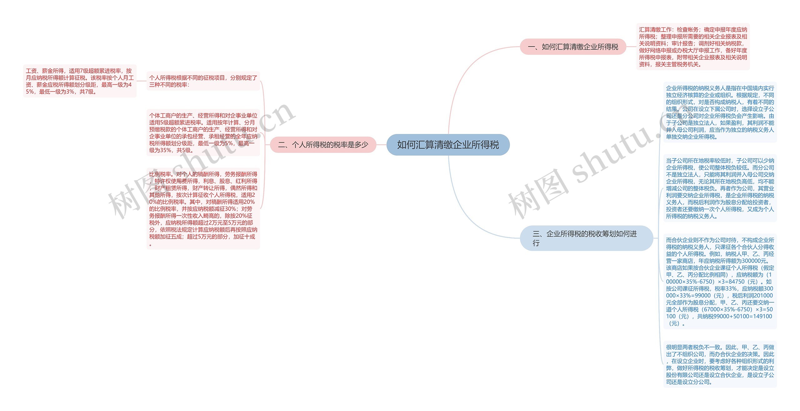 如何汇算清缴企业所得税