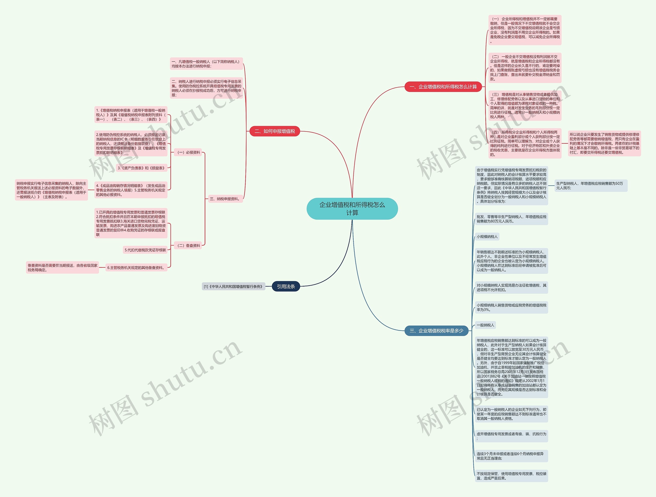 企业增值税和所得税怎么计算思维导图