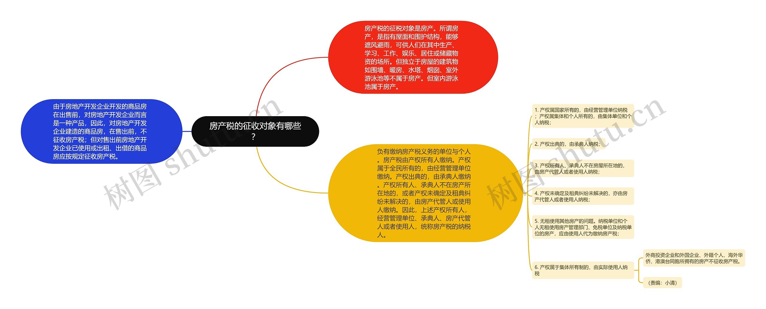 房产税的征收对象有哪些？