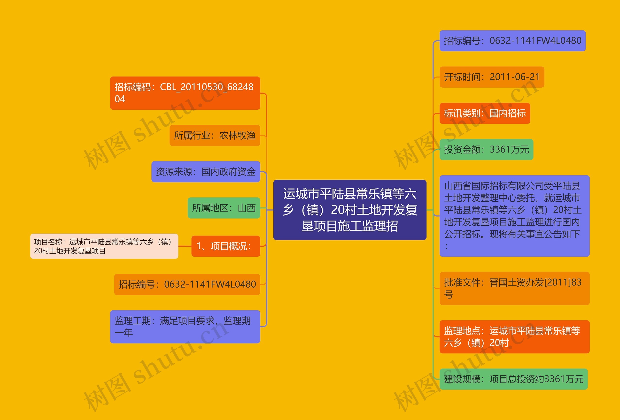 运城市平陆县常乐镇等六乡（镇）20村土地开发复垦项目施工监理招