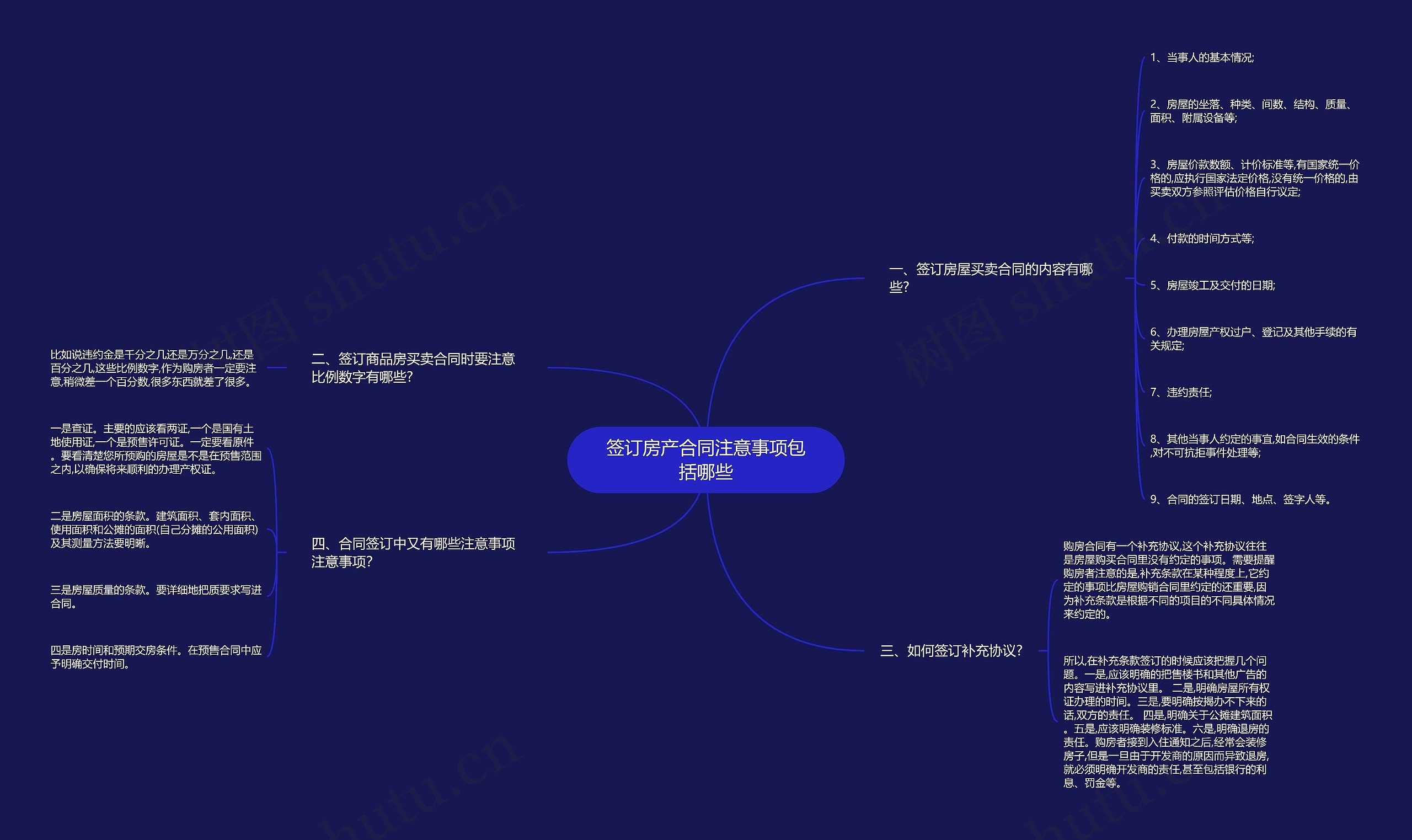 签订房产合同注意事项包括哪些思维导图