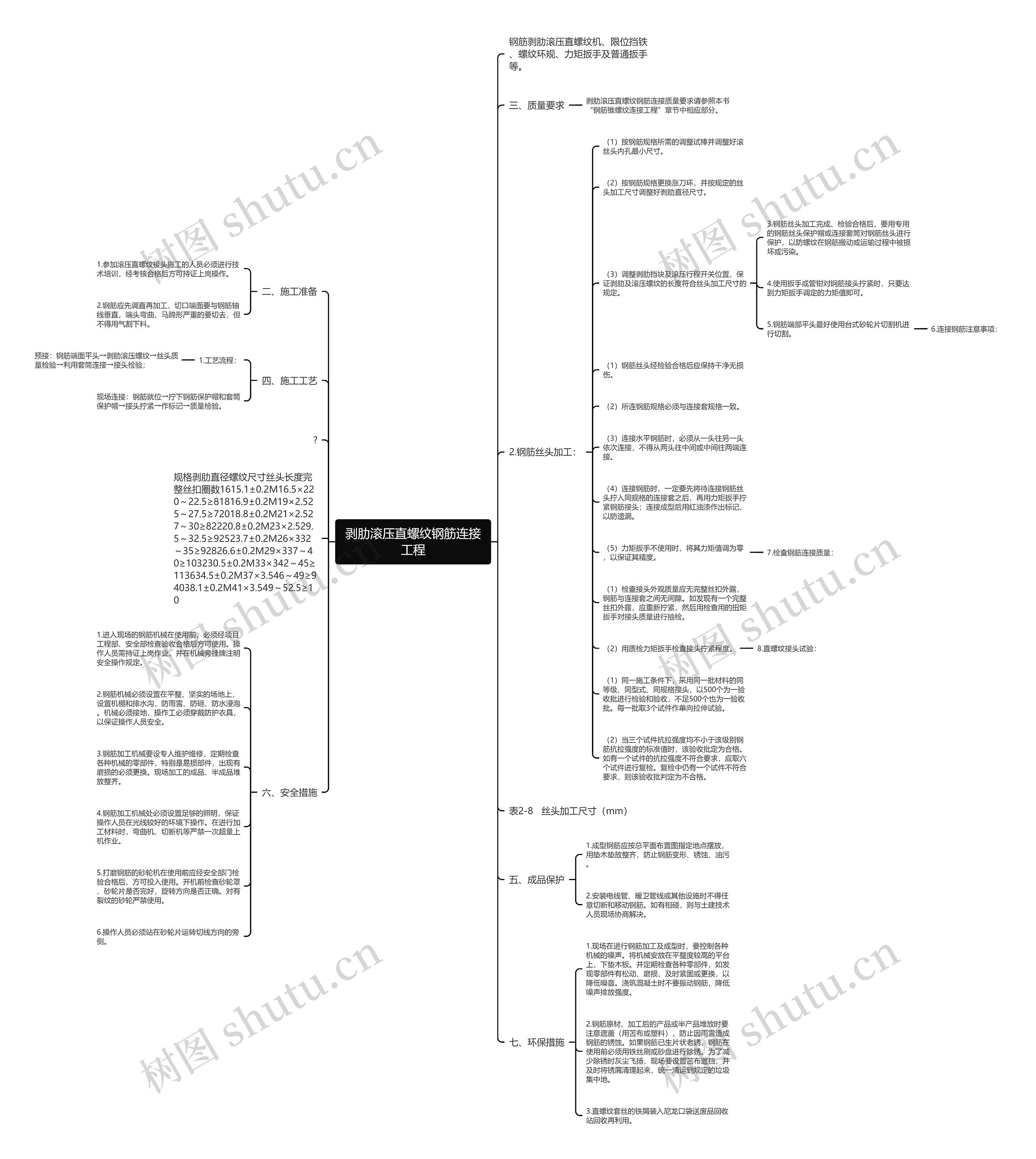 剥肋滚压直螺纹钢筋连接工程思维导图