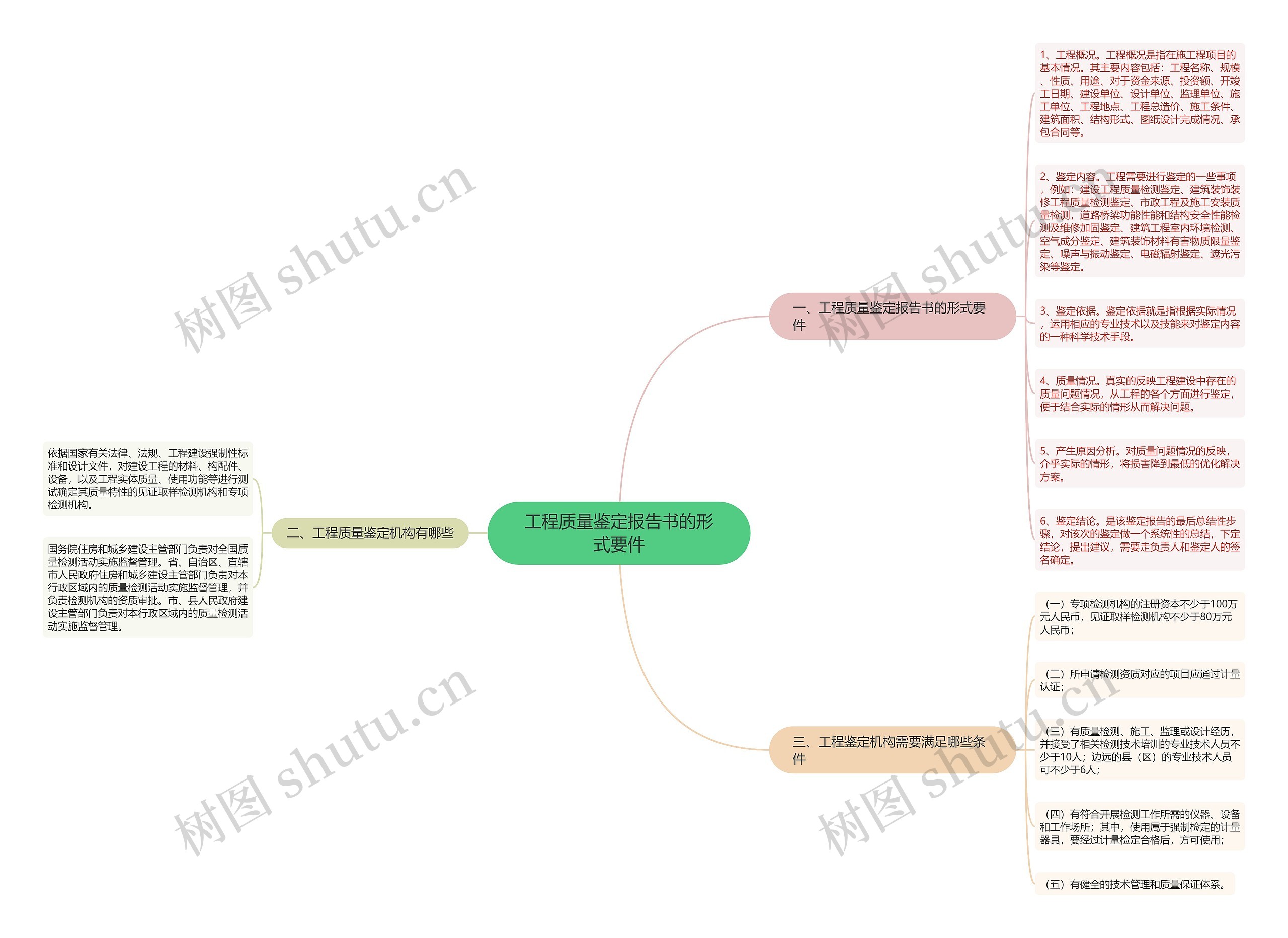 工程质量鉴定报告书的形式要件 工程质量鉴定报告书的形式要件