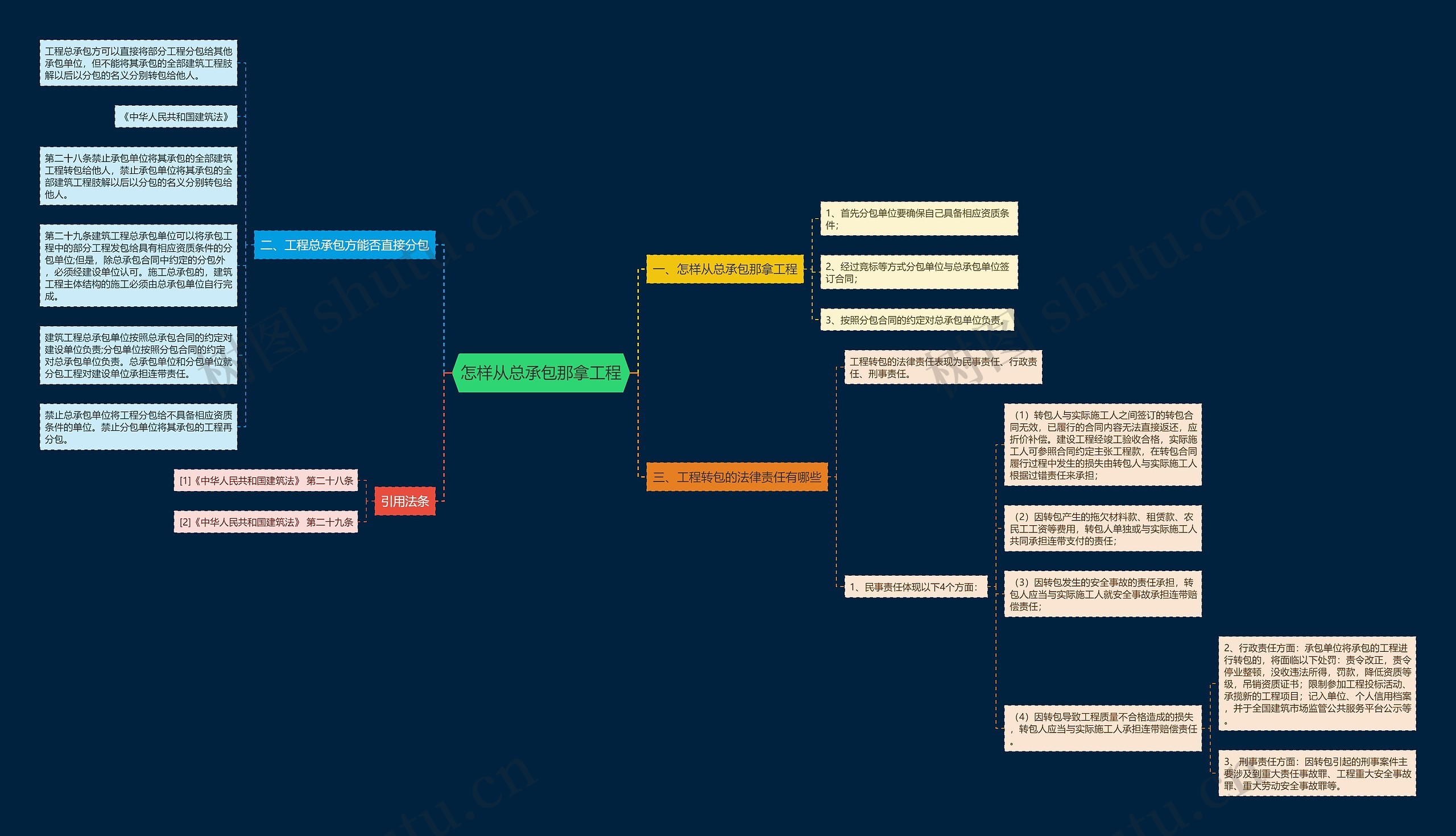 怎样从总承包那拿工程 怎样从总承包那拿工程