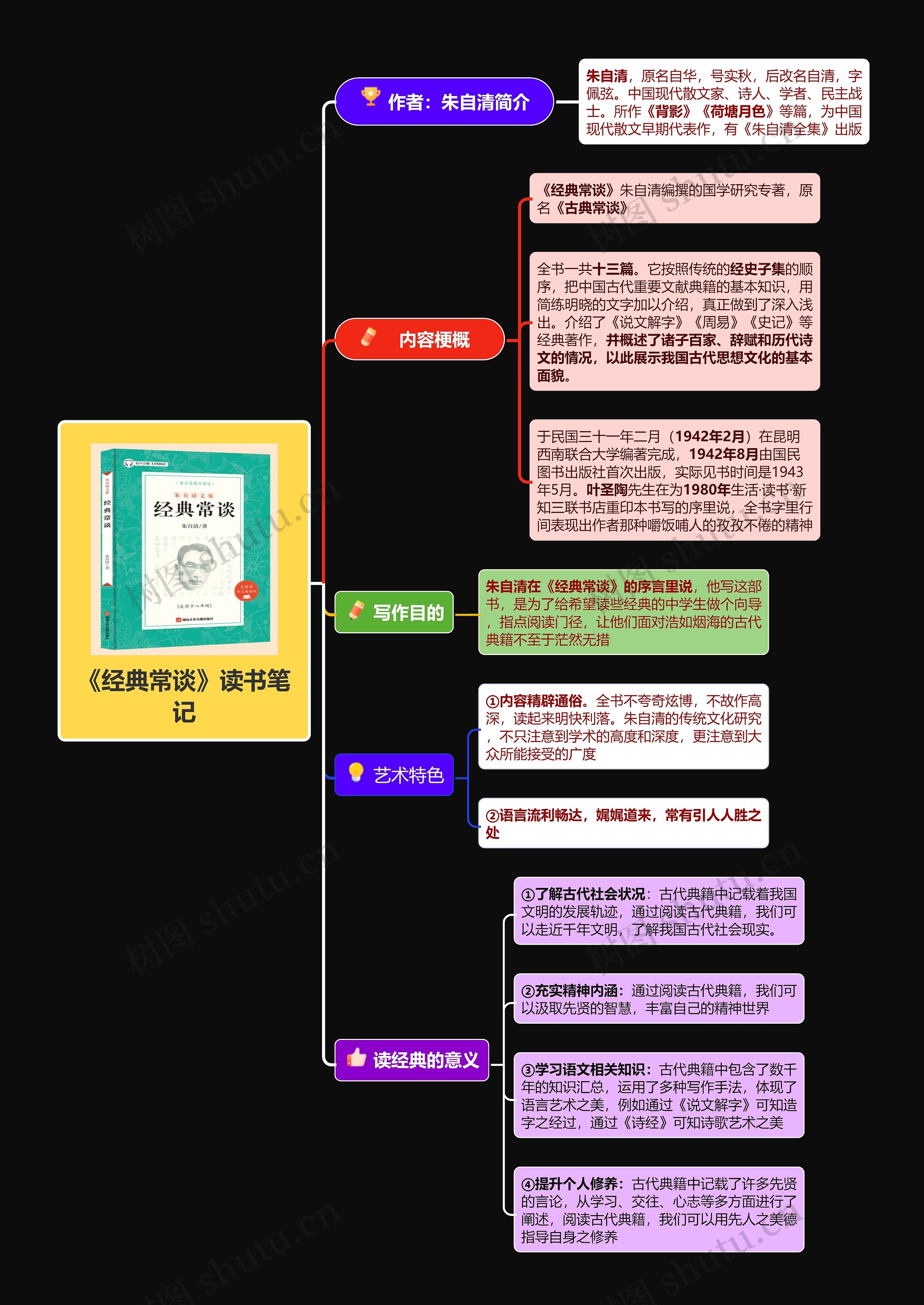 《经典常谈》读书笔记朱自清