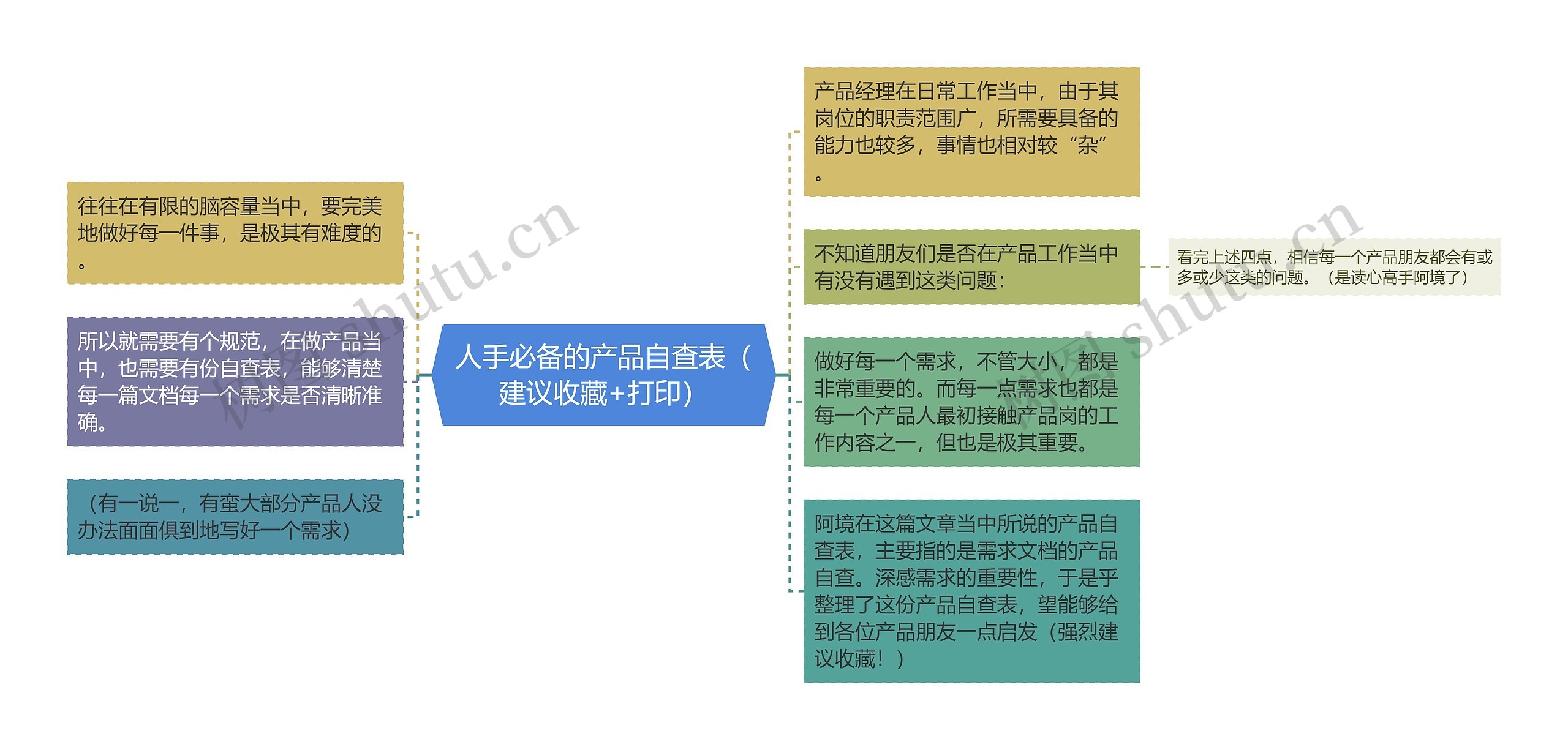 人手必备的产品自查表（建议收藏+打印）