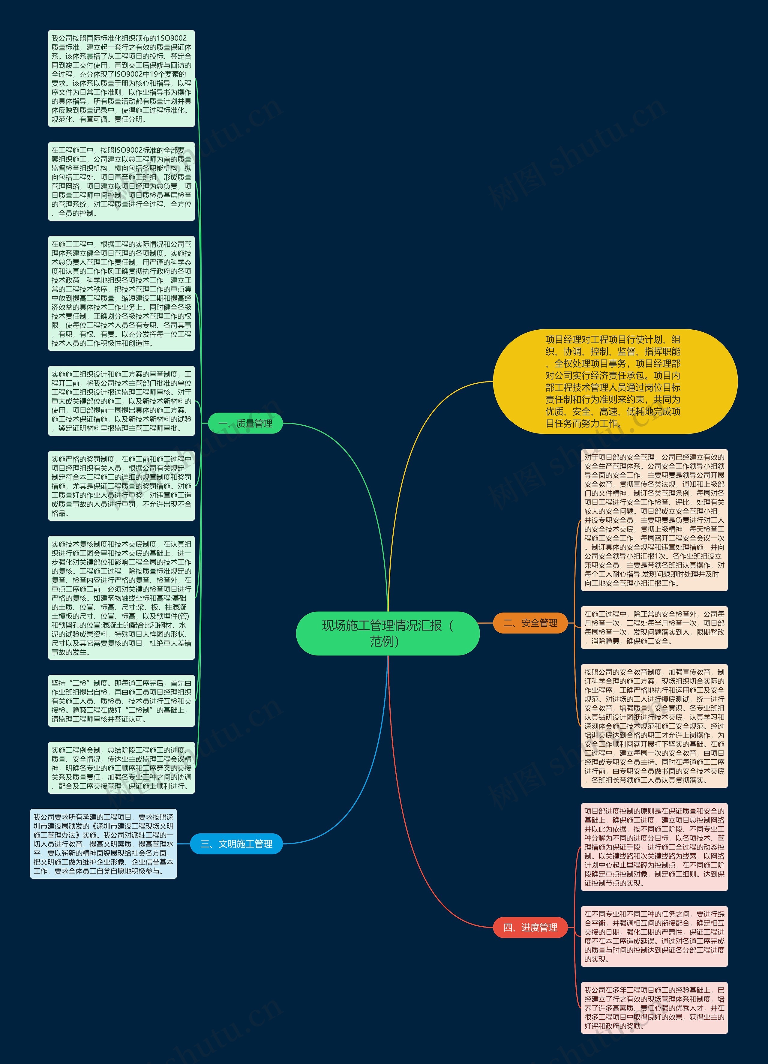 现场施工管理情况汇报（范例）思维导图