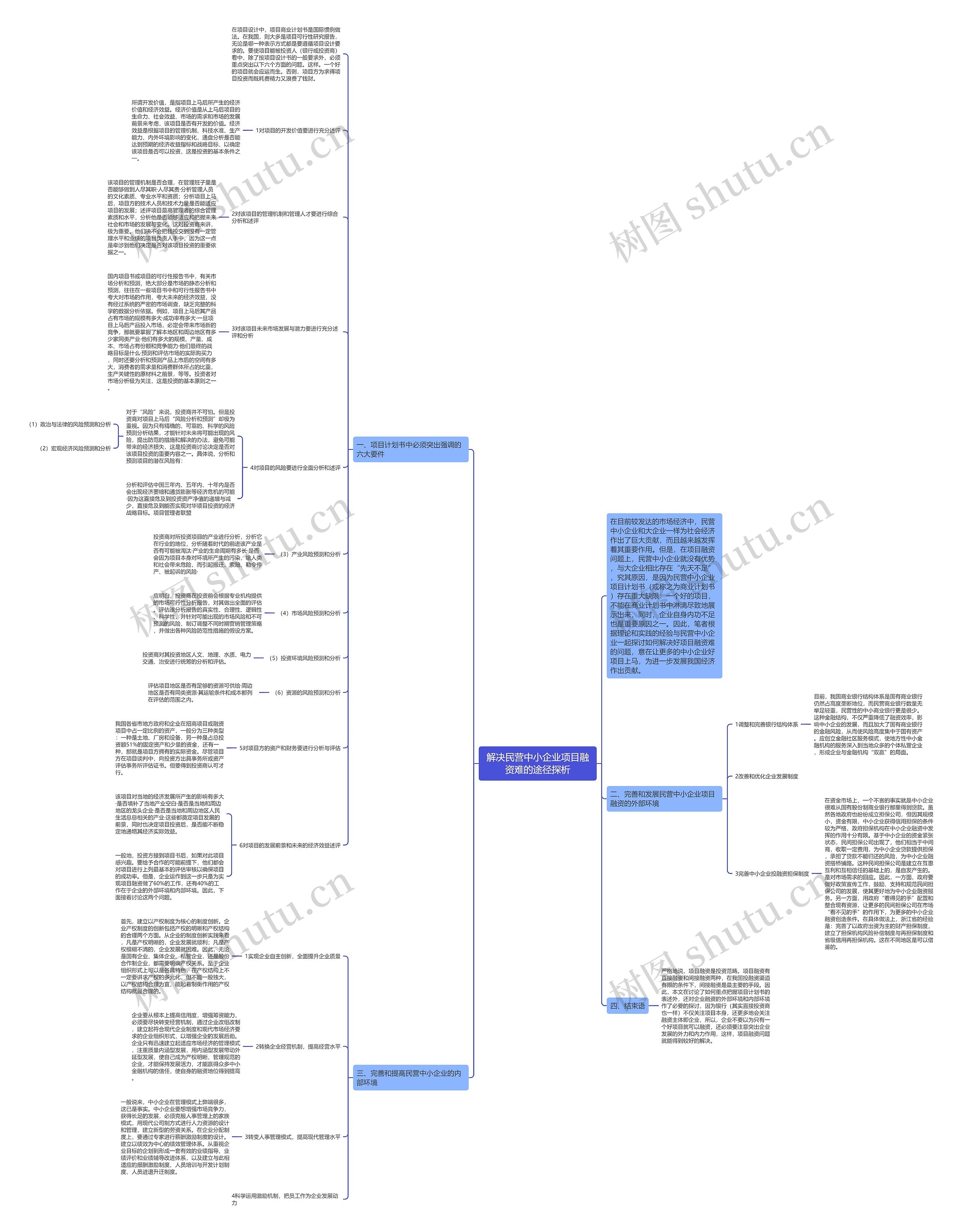 解决民营中小企业项目融资难的途径探析思维导图