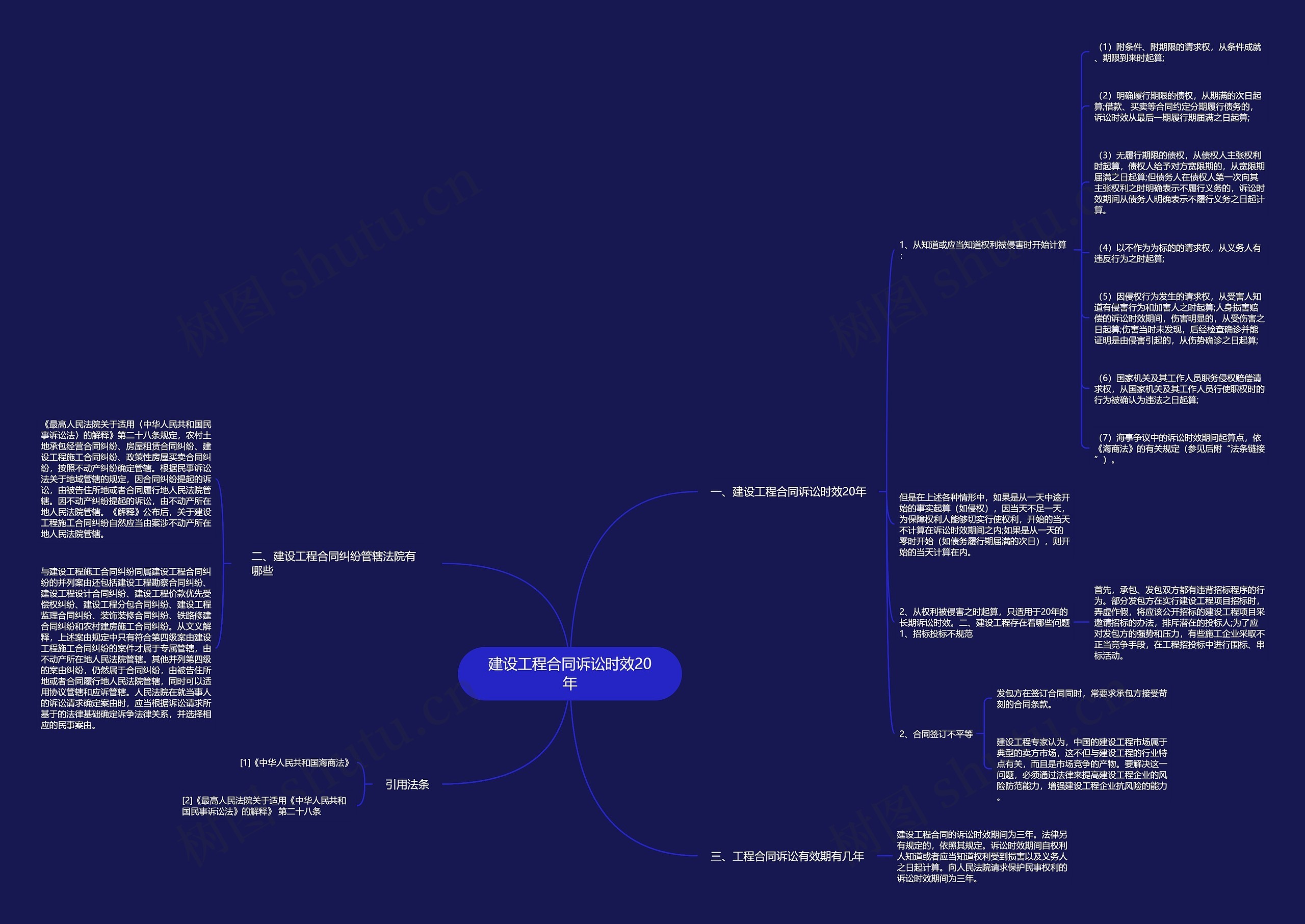 建设工程合同诉讼时效20年思维导图
