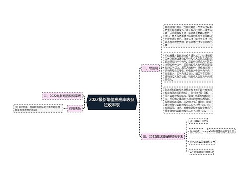 2022最新增值税税率表及征收率表